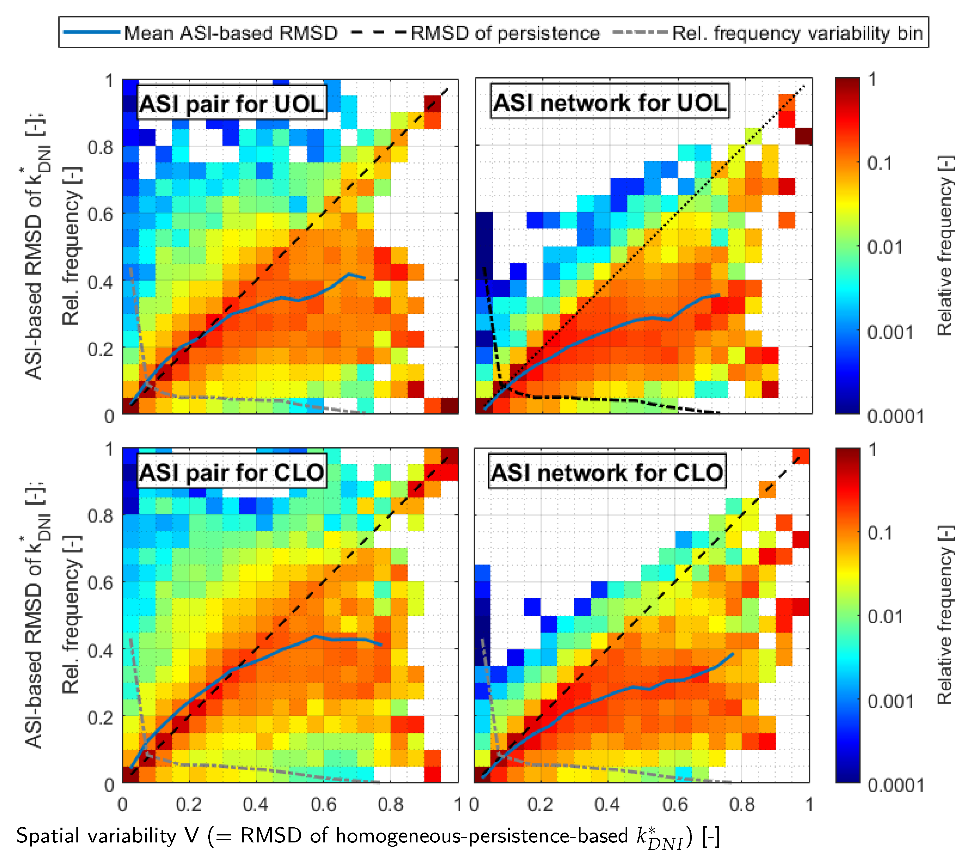 Remotesensing 14 05685 g012