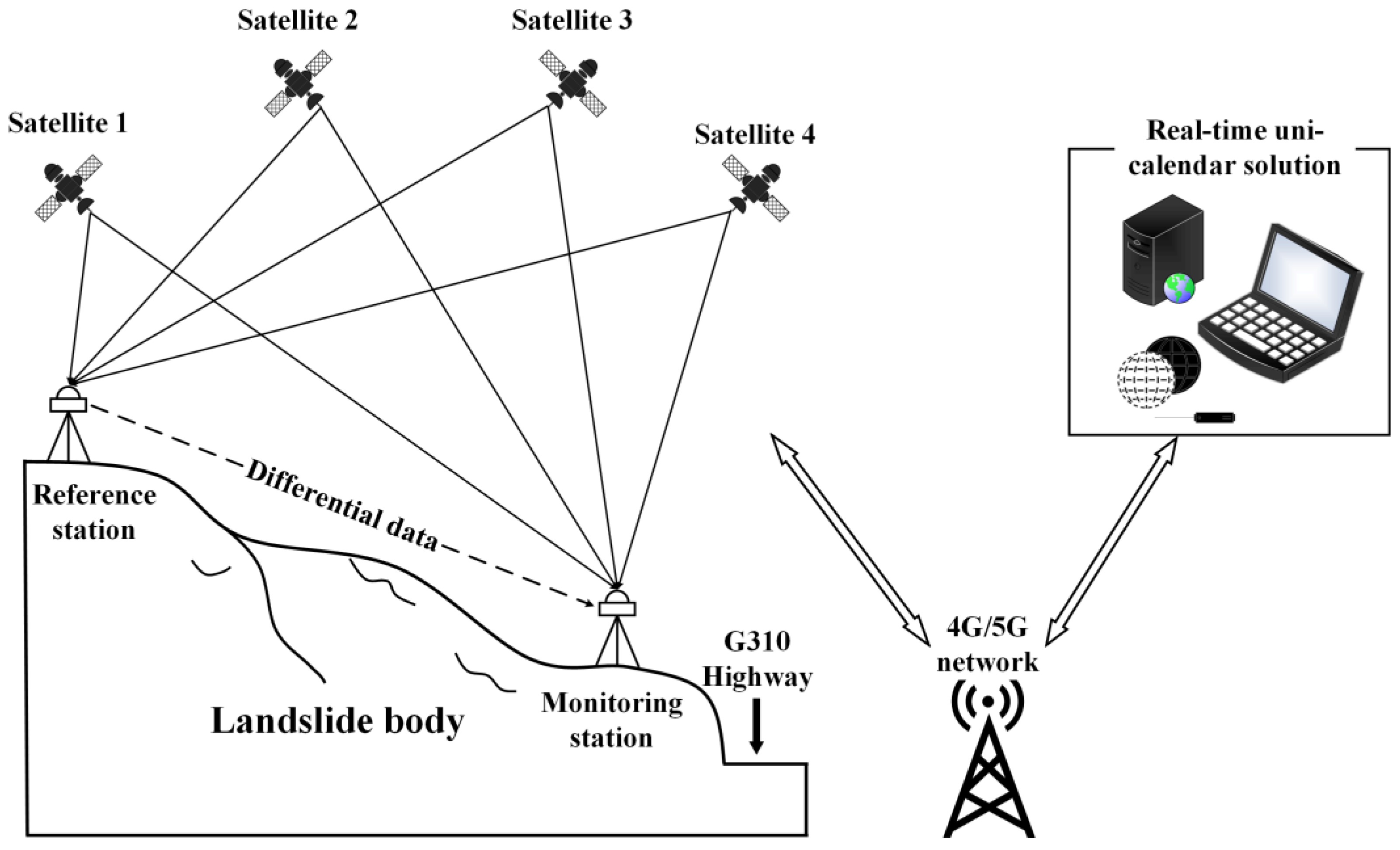 Remotesensing 14 05687 g002