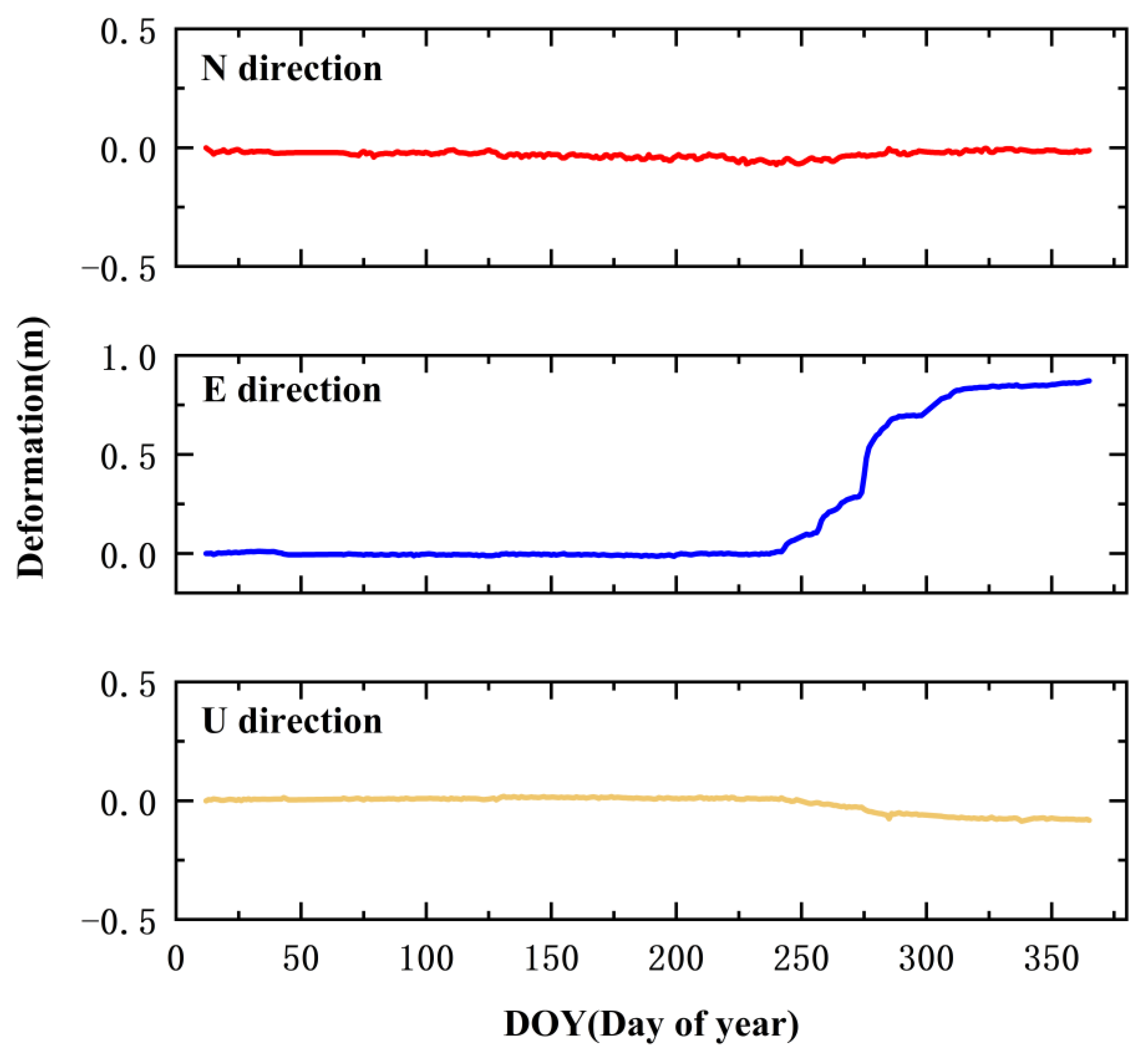 Remotesensing 14 05687 g006