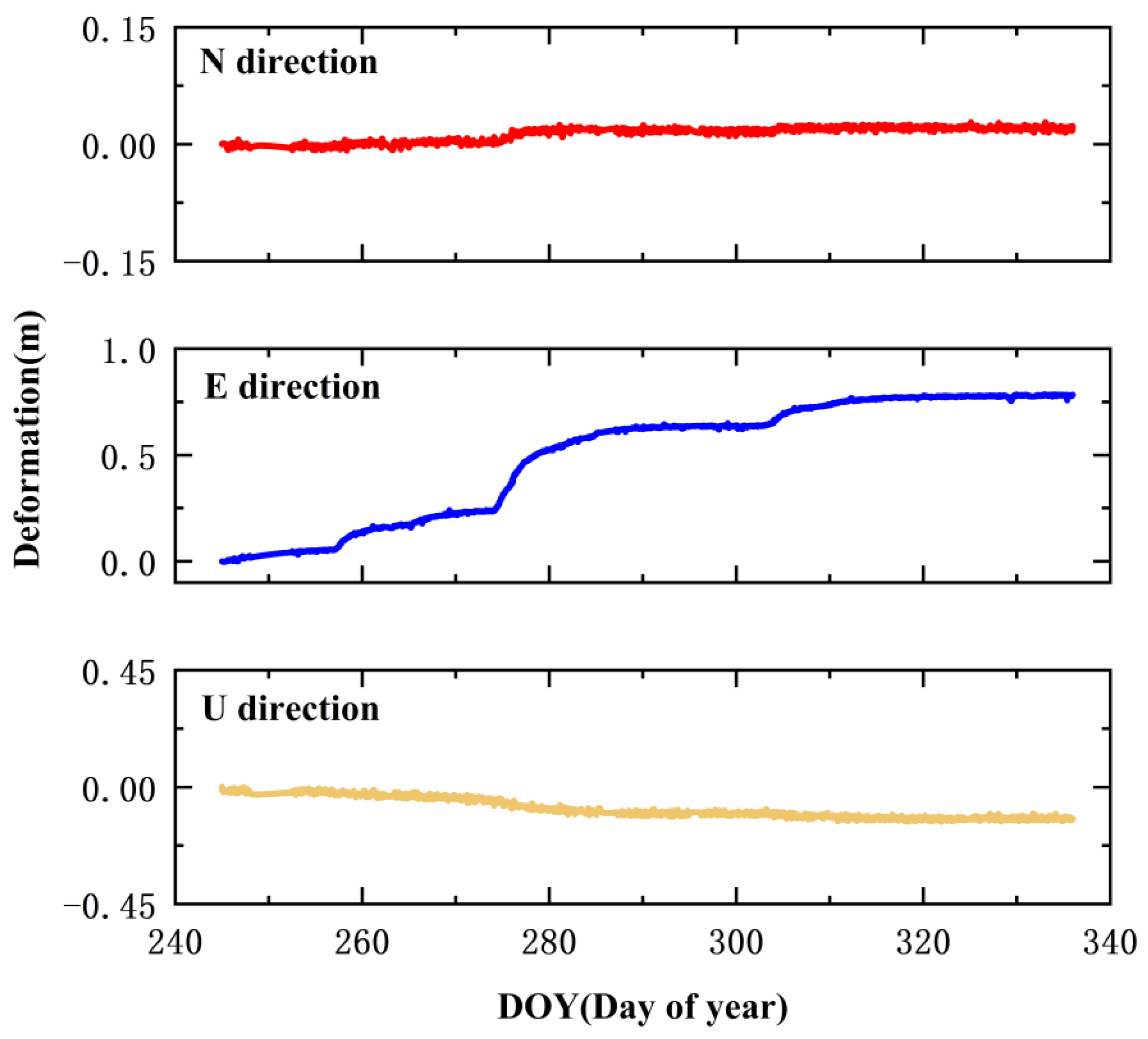 Remotesensing 14 05687 g007
