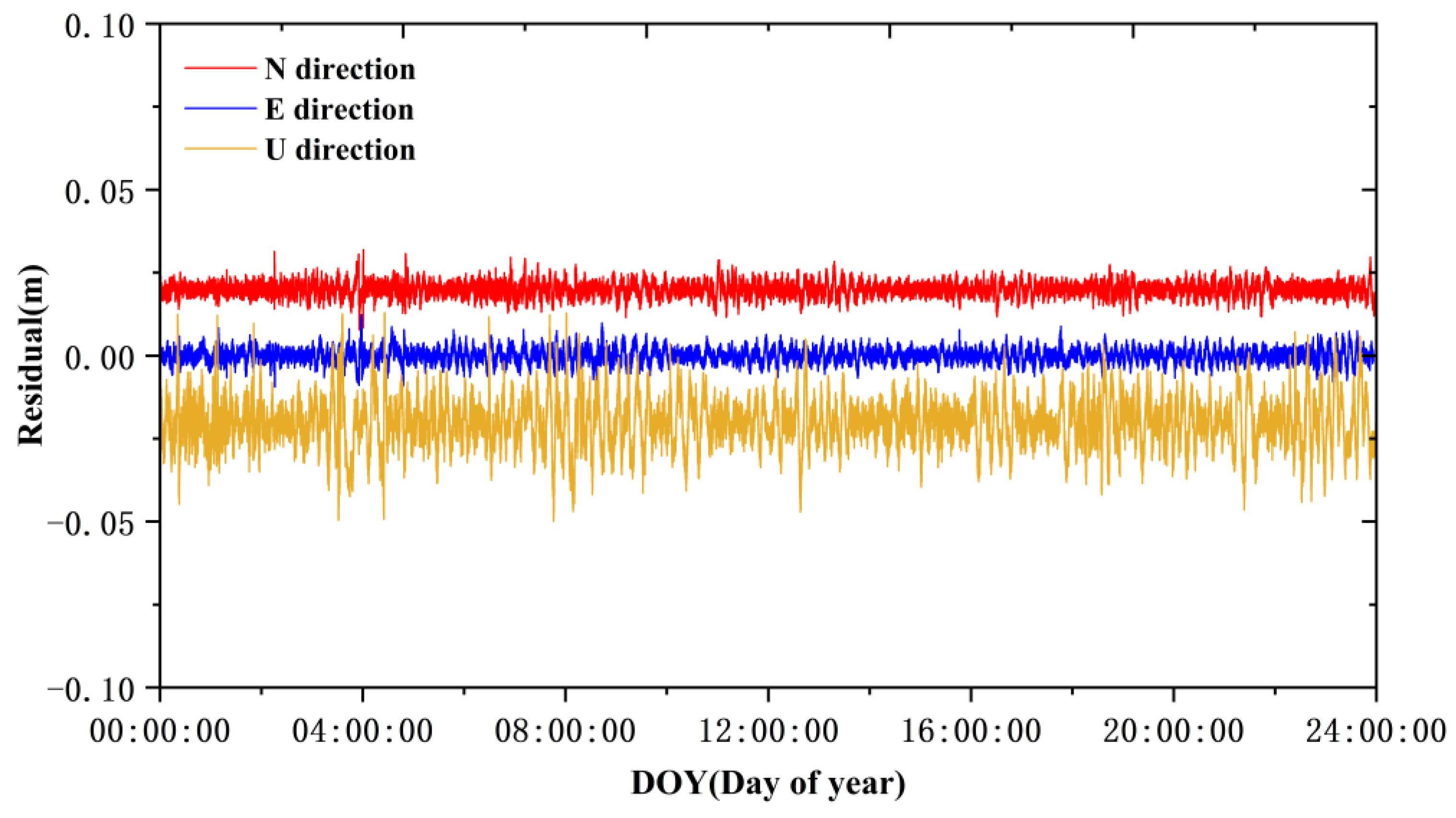 Remotesensing 14 05687 g009
