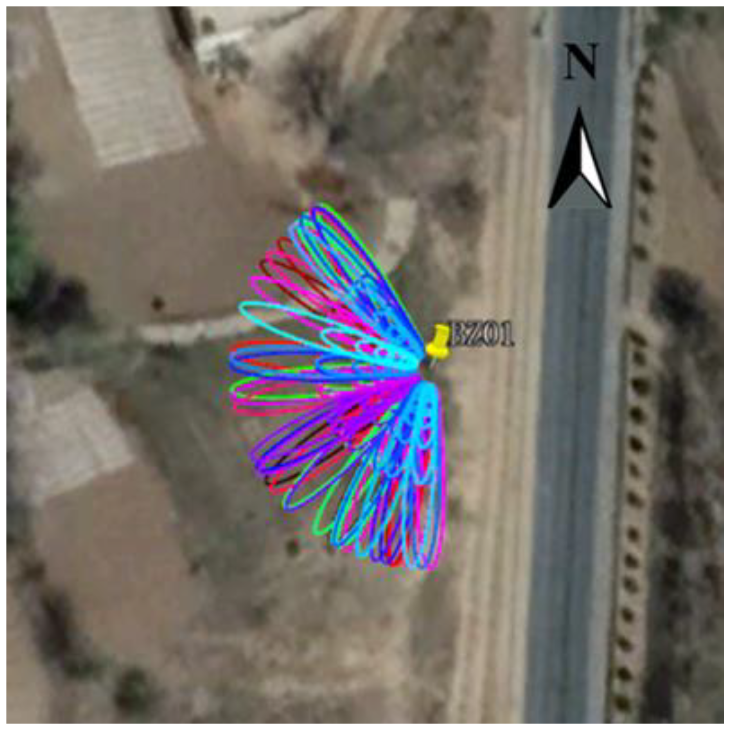 Remotesensing 14 05687 g010