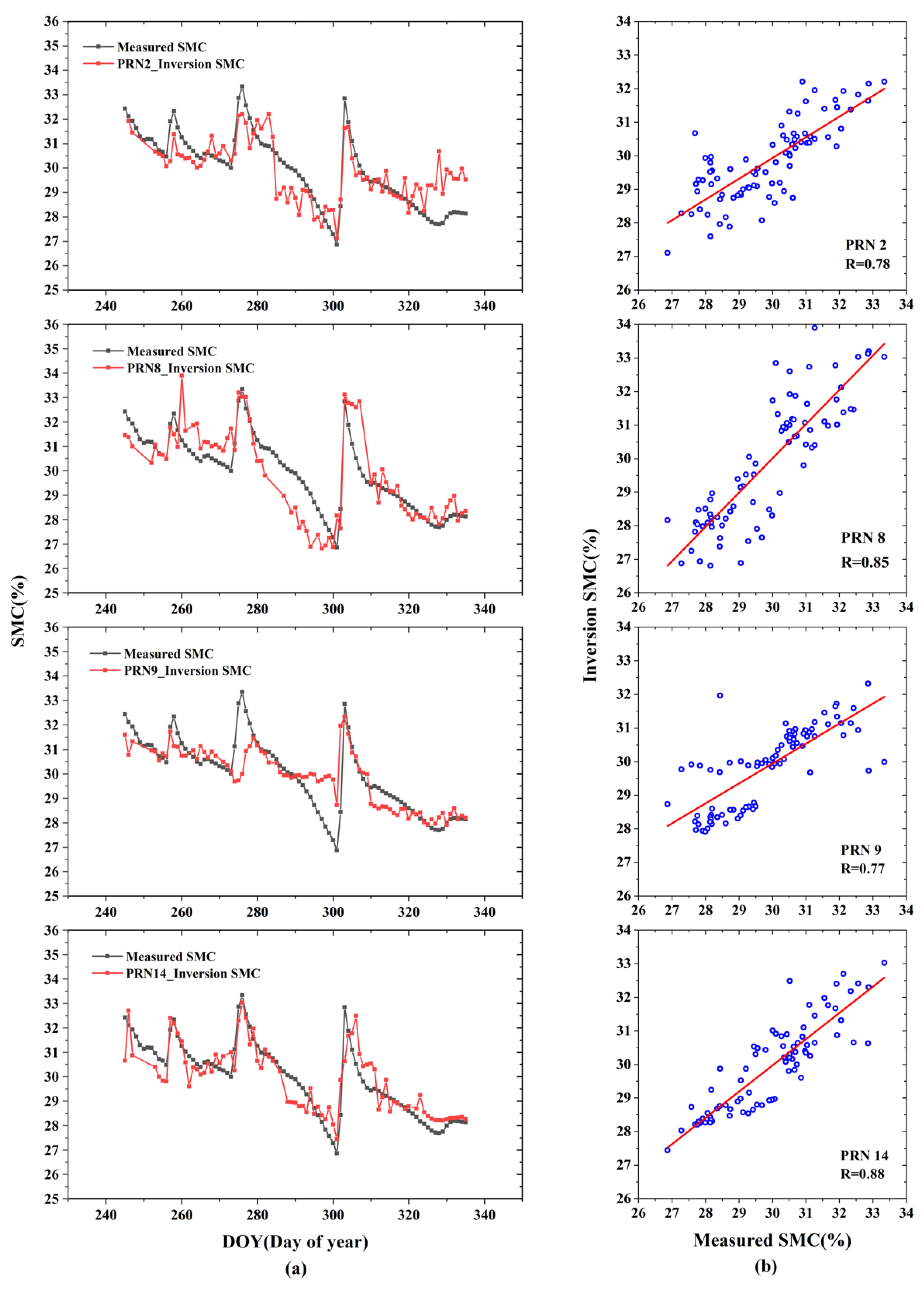 Remotesensing 14 05687 g011