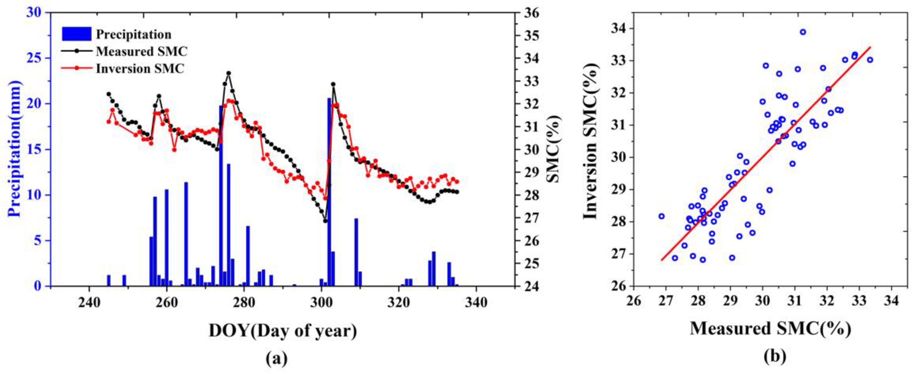 Remotesensing 14 05687 g012