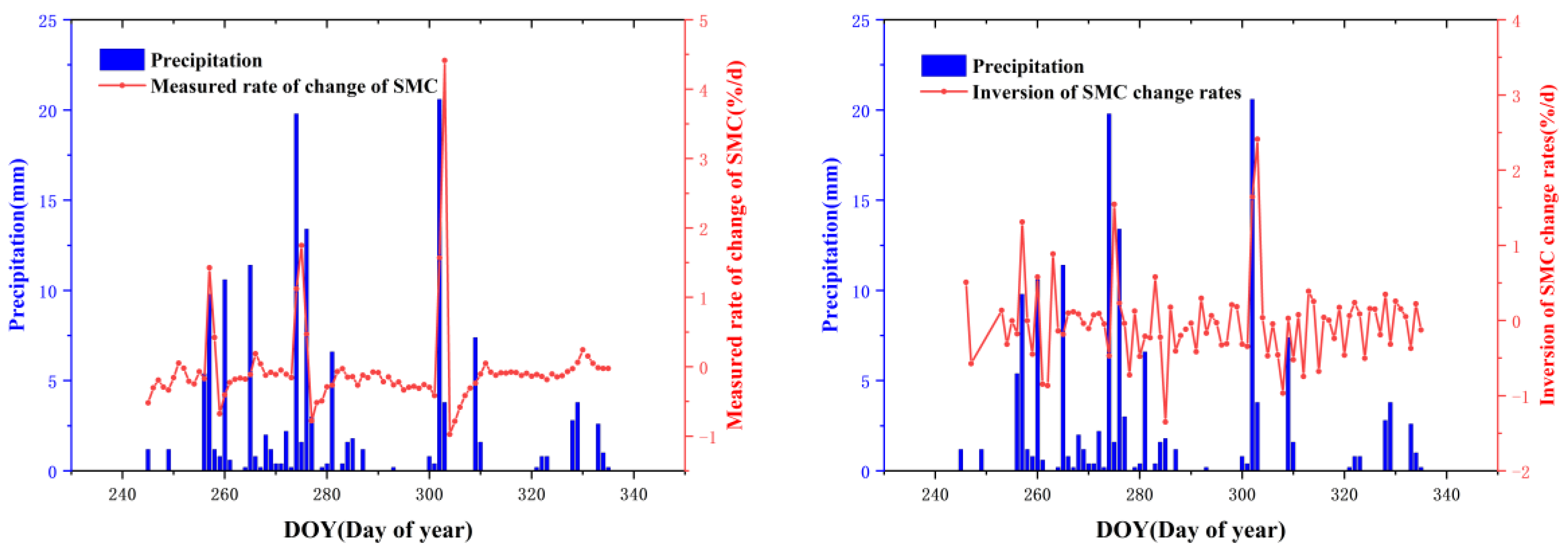 Remotesensing 14 05687 g013