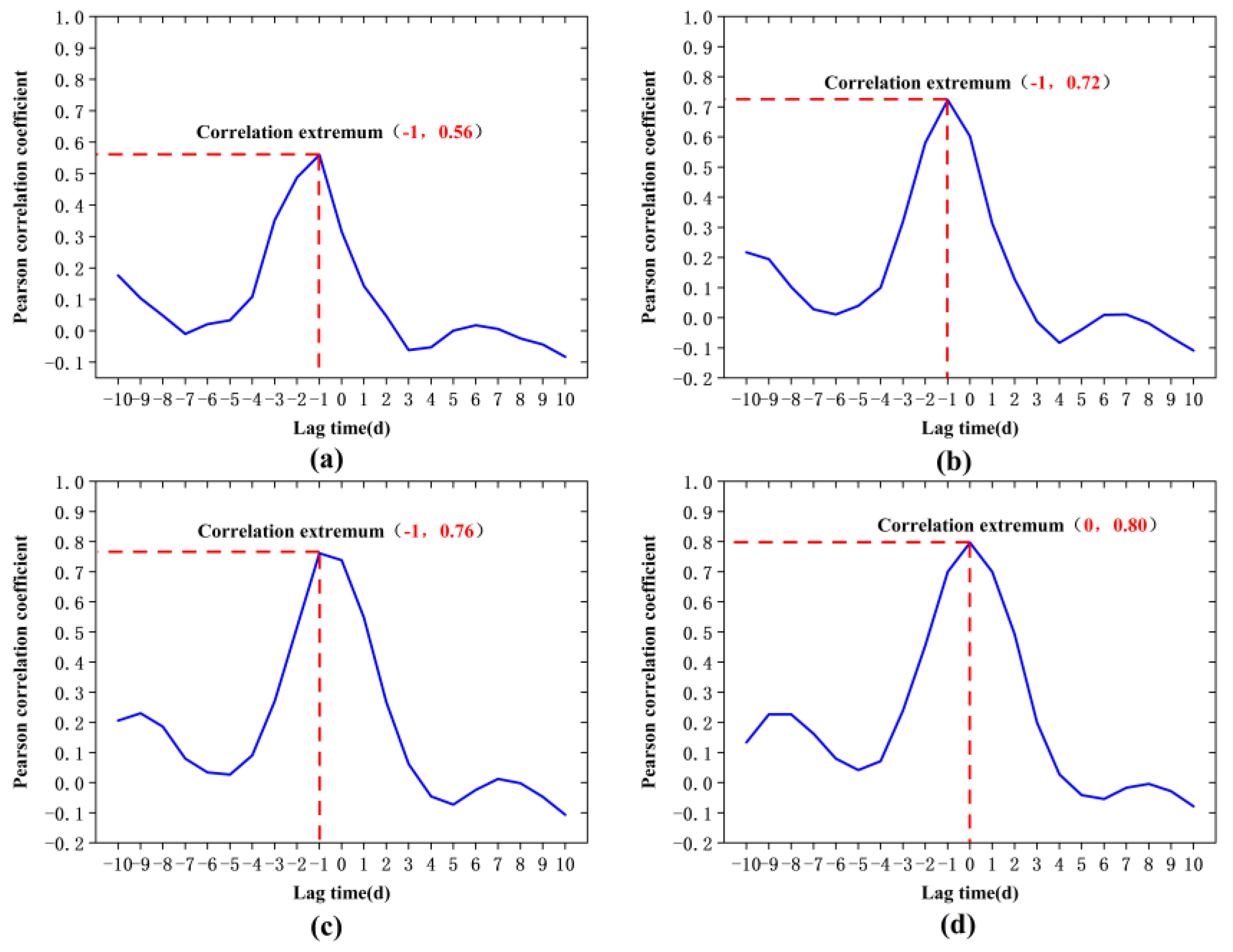 Remotesensing 14 05687 g016