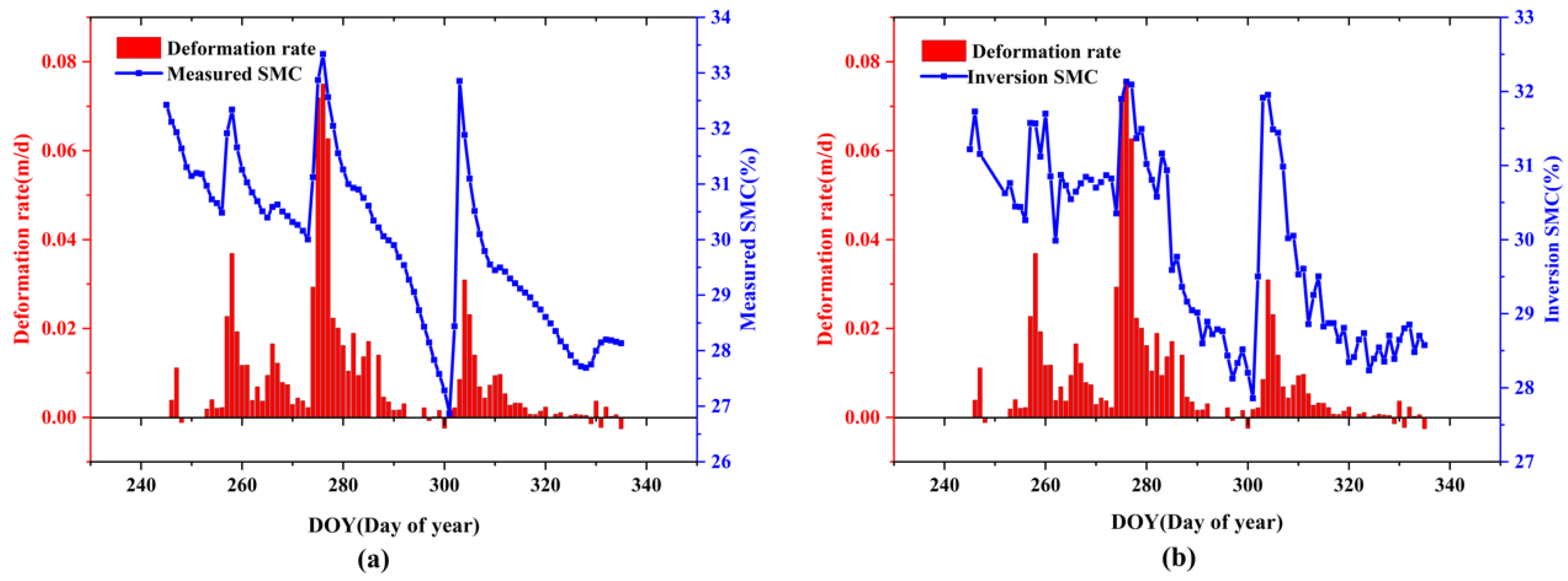Remotesensing 14 05687 g018