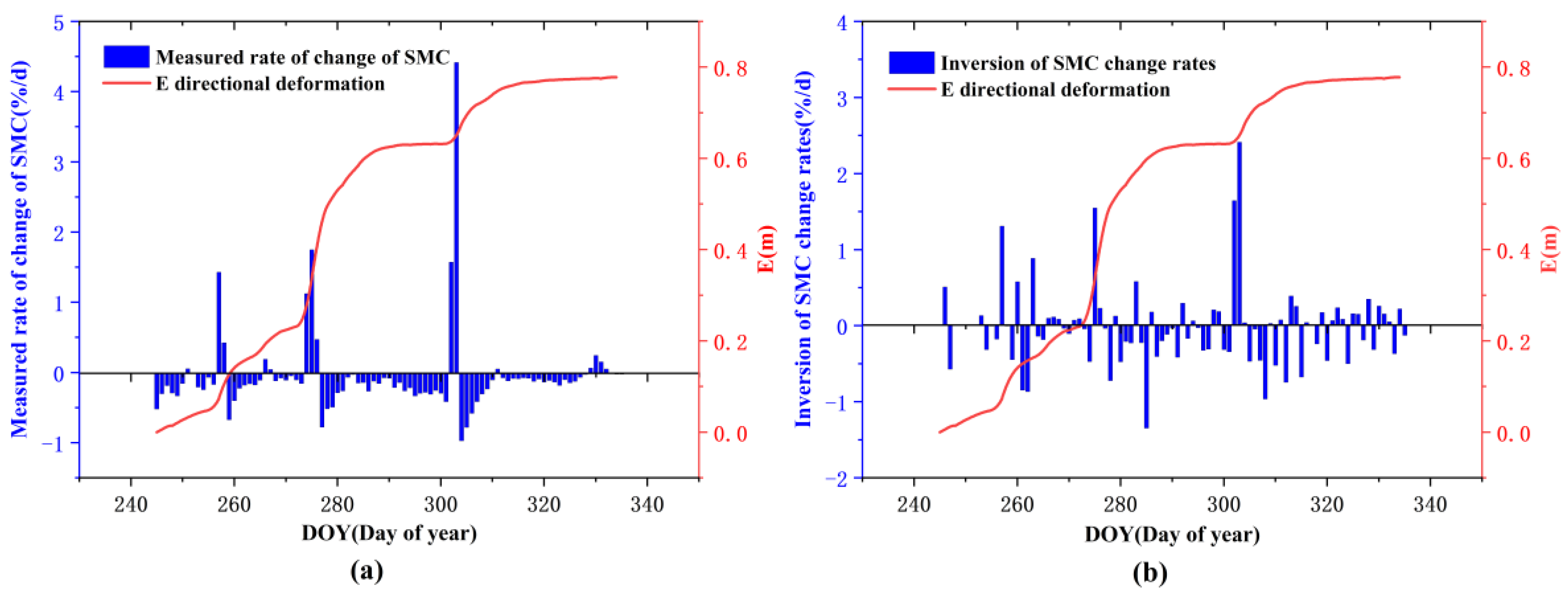 Remotesensing 14 05687 g020