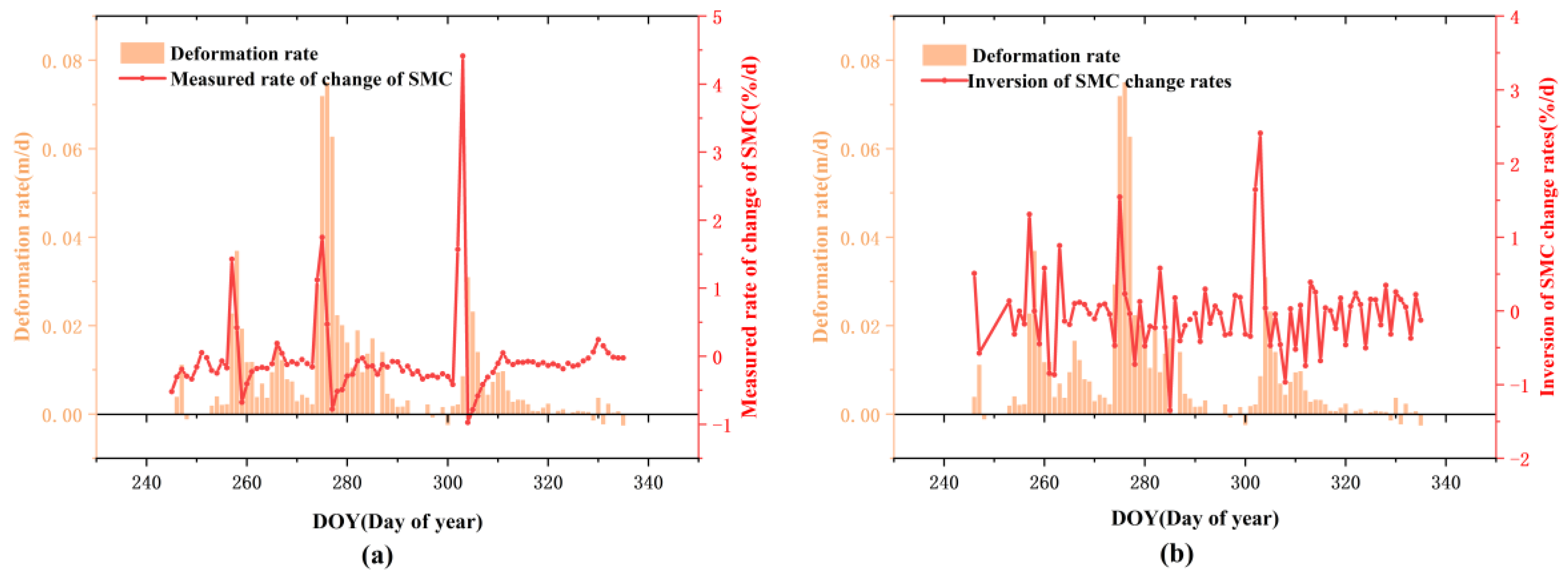 Remotesensing 14 05687 g021