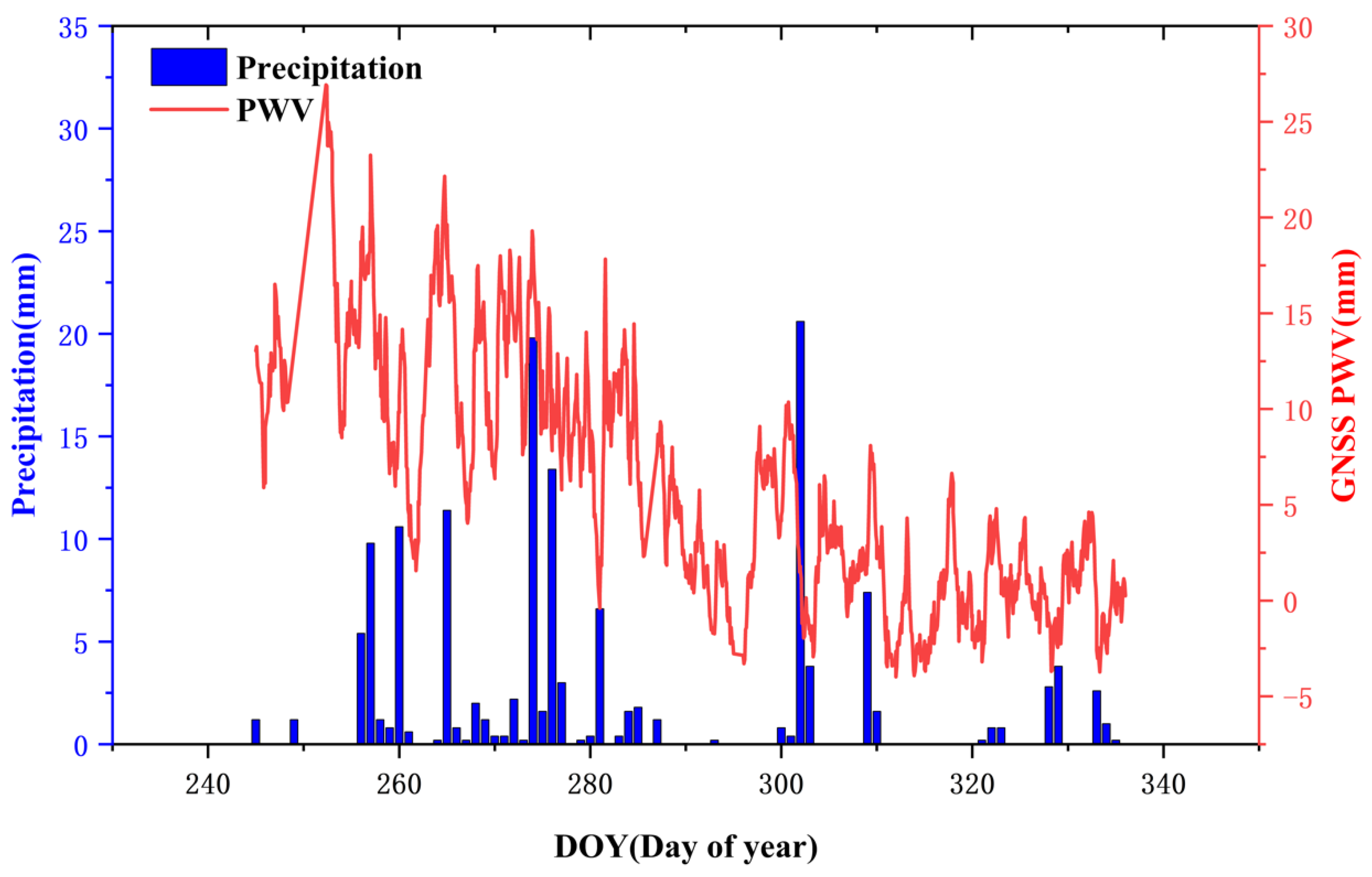 Remotesensing 14 05687 g022