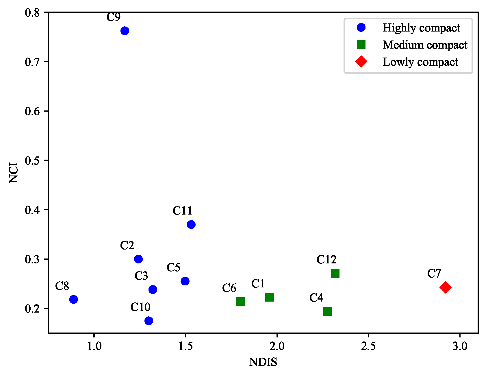 Remotesensing 14 05689 g015