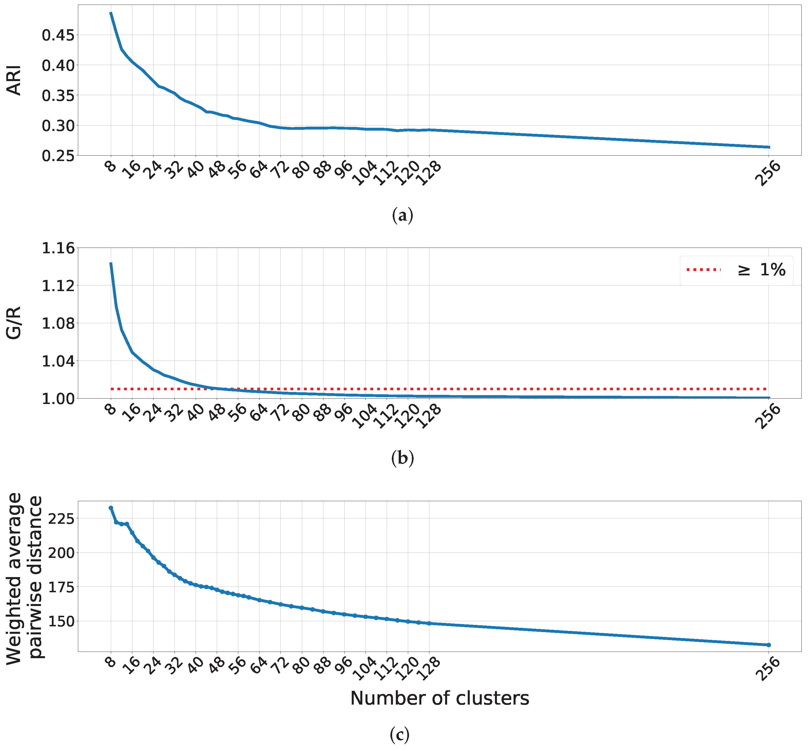 Remotesensing 14 05690 g003