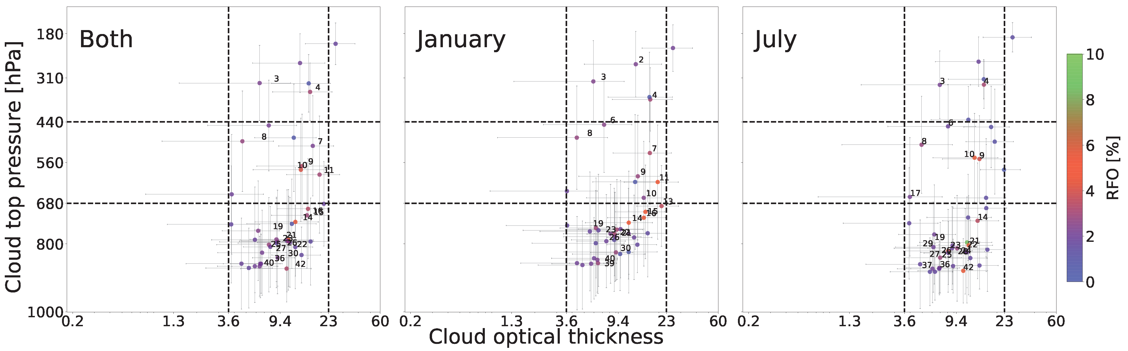 Remotesensing 14 05690 g005