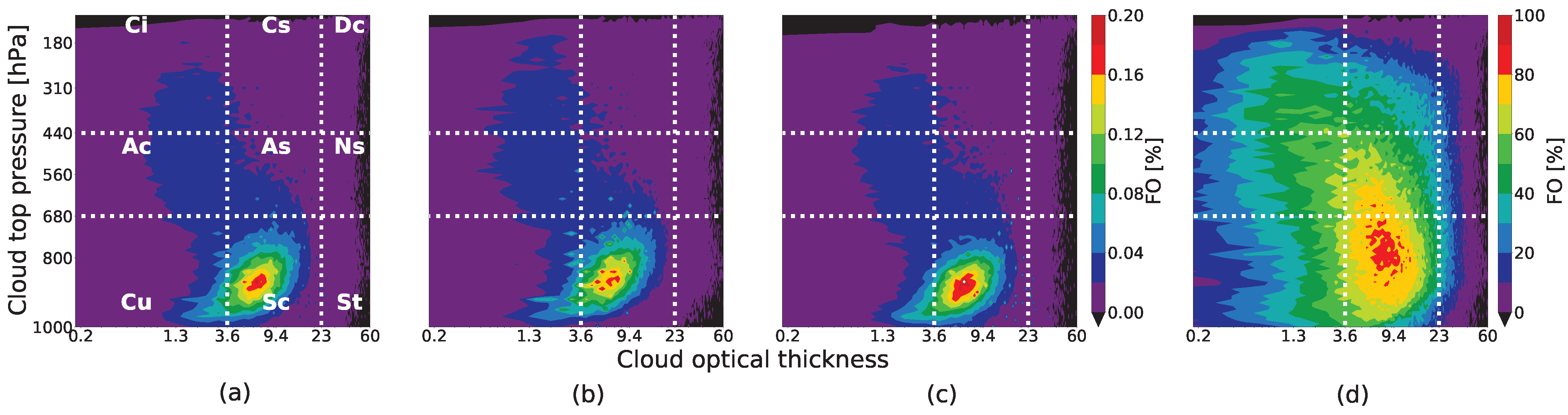 Remotesensing 14 05690 g006