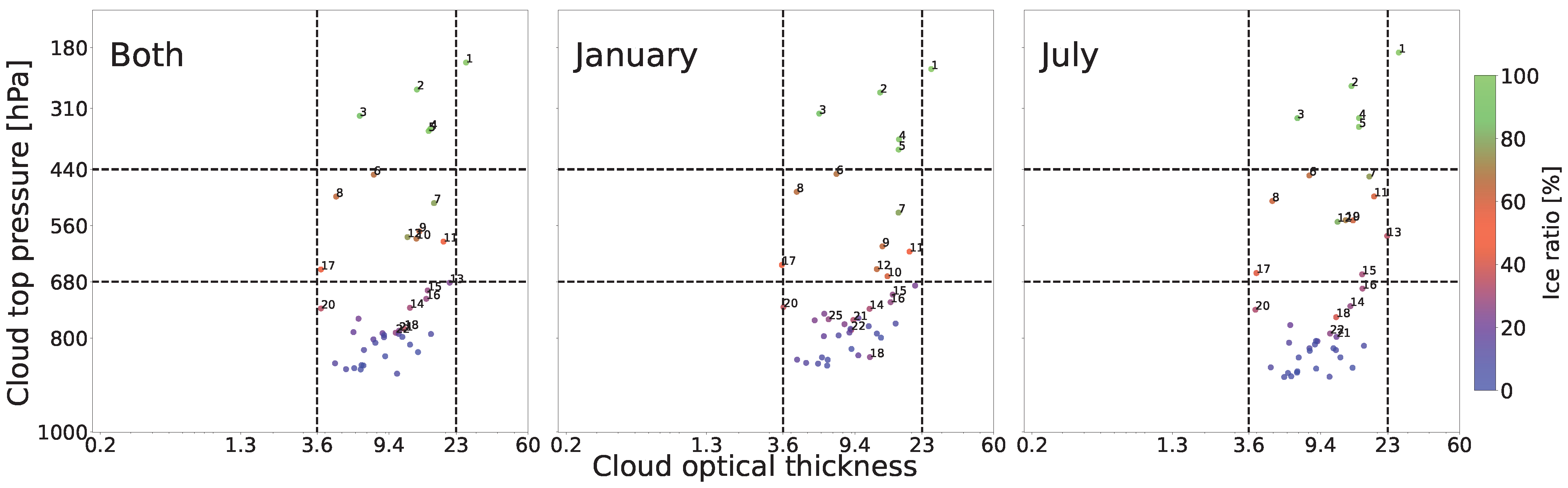 Remotesensing 14 05690 g007