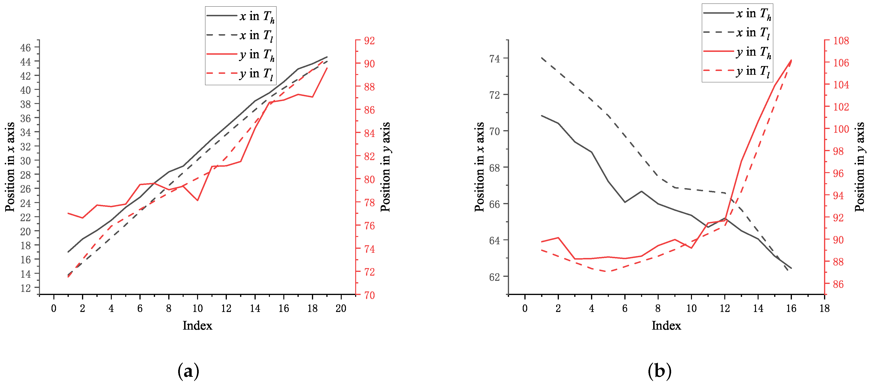 Remotesensing 14 05691 g011