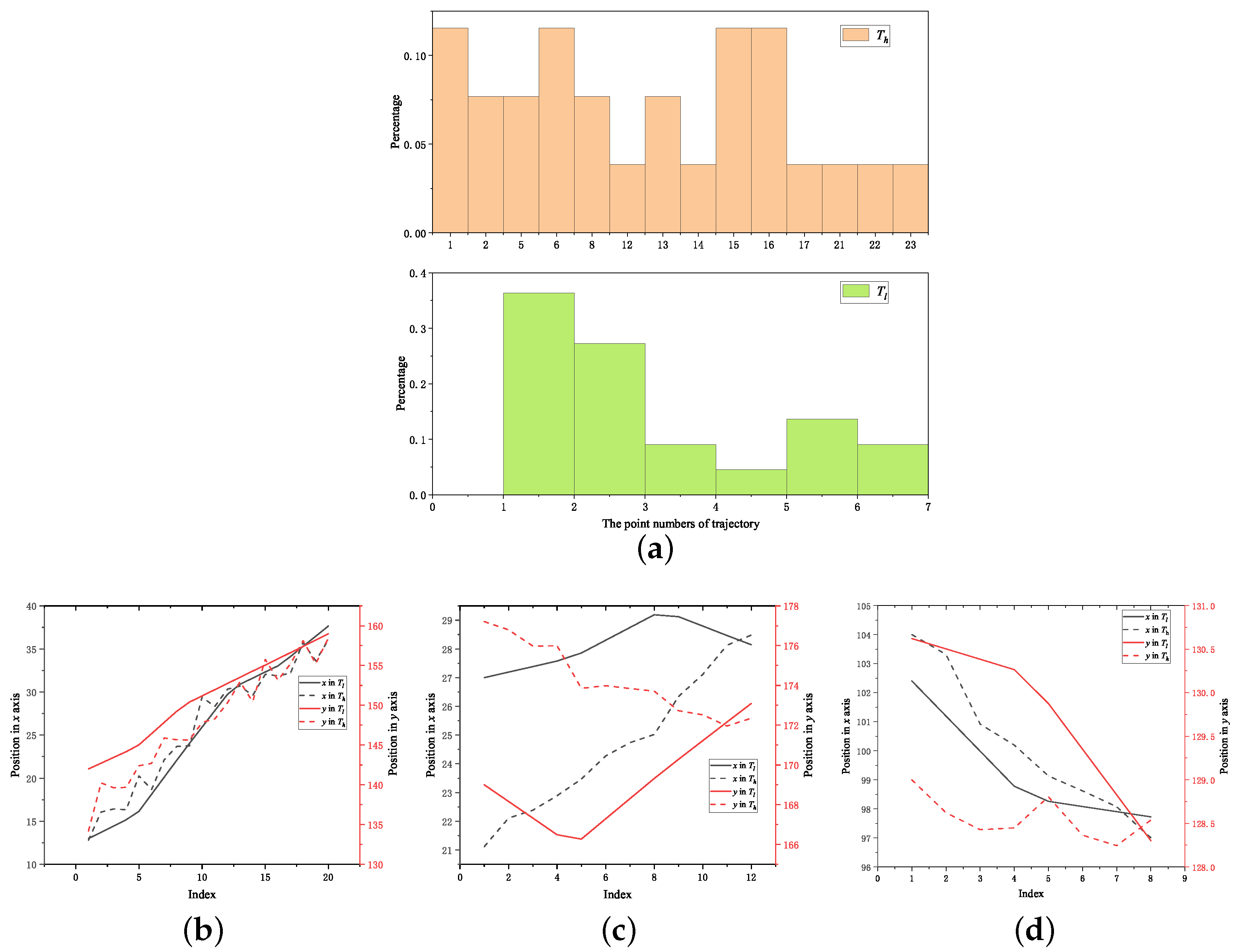 Remotesensing 14 05691 g014