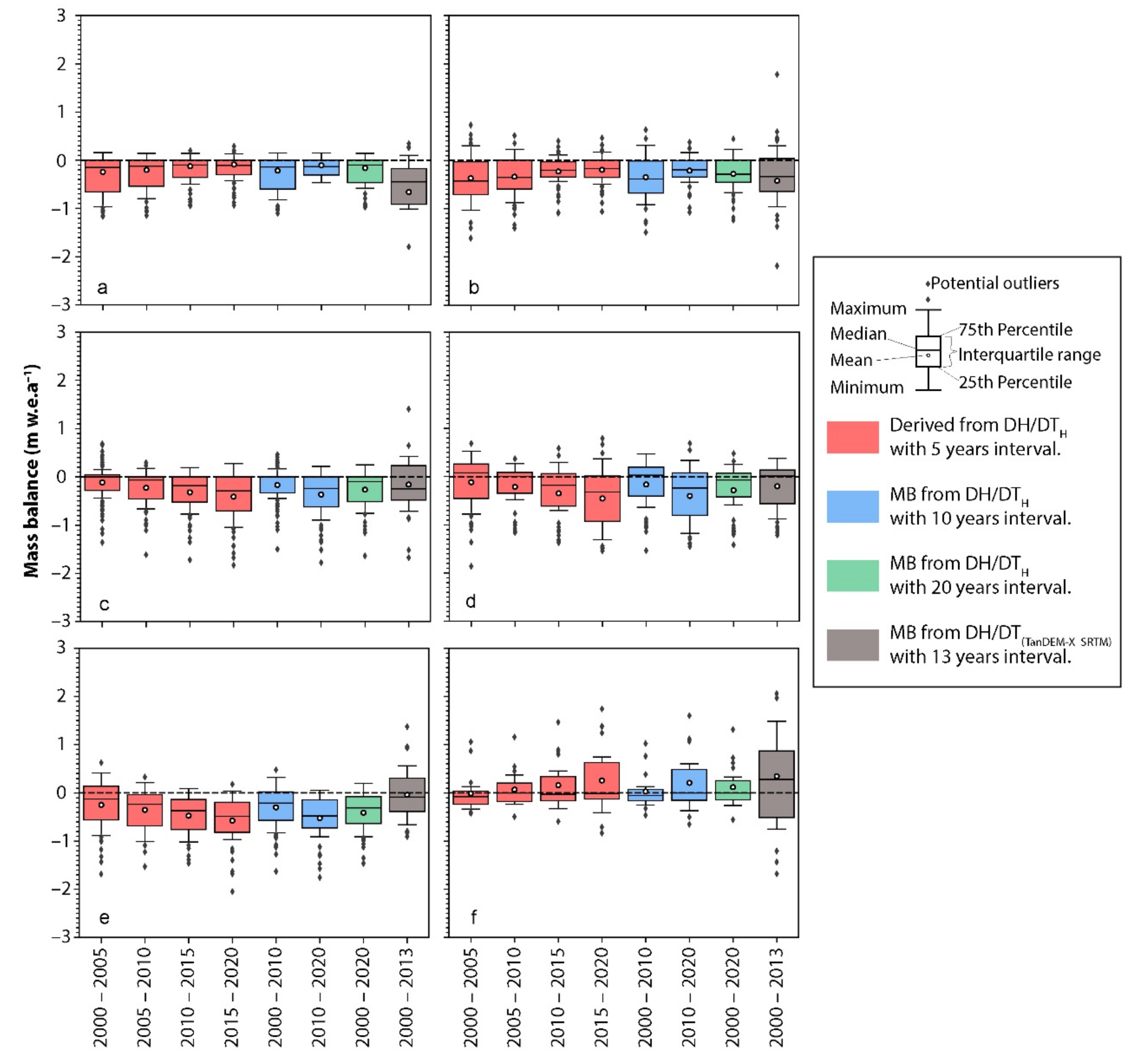 Remotesensing 14 05692 g011