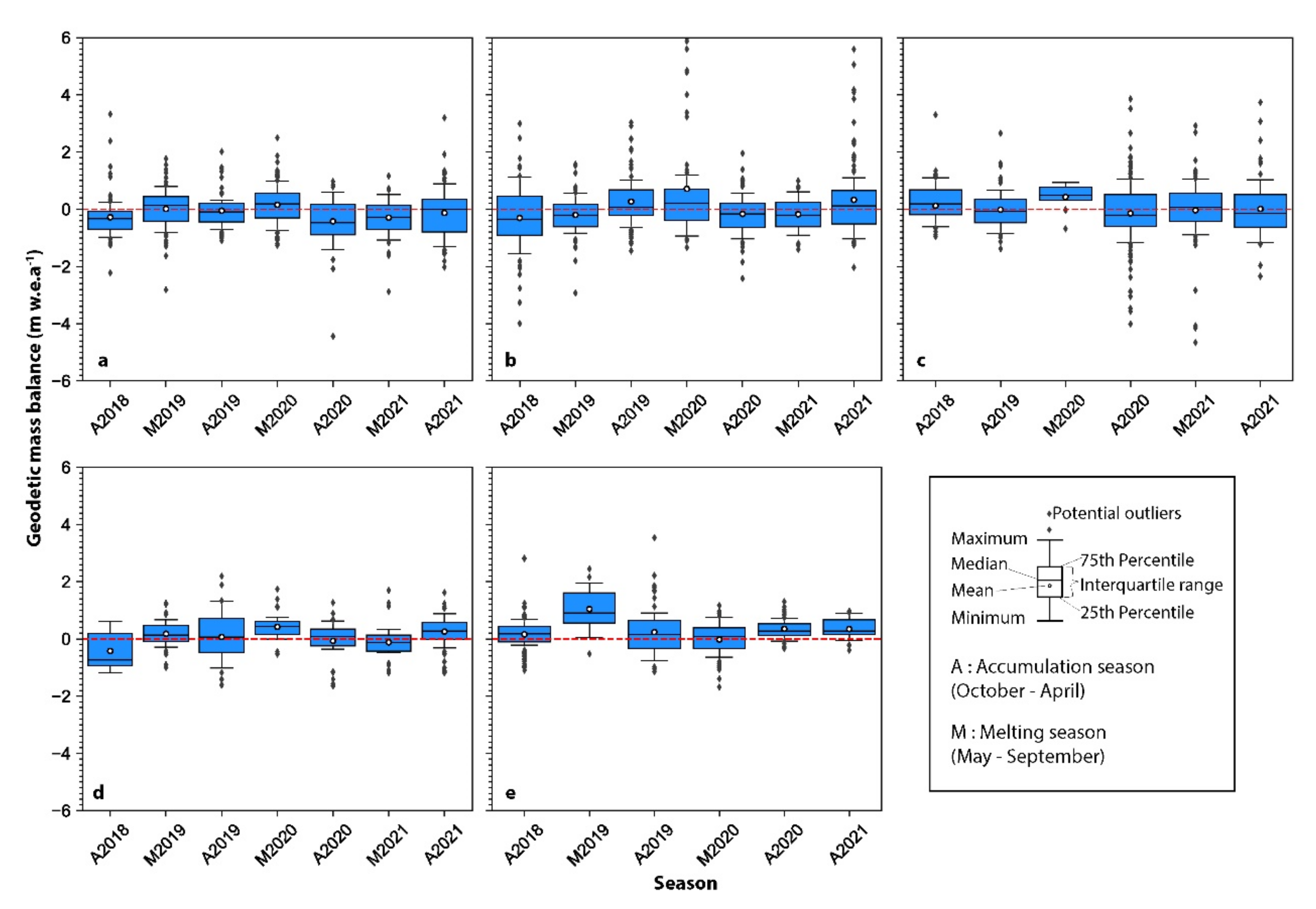 Remotesensing 14 05692 g012
