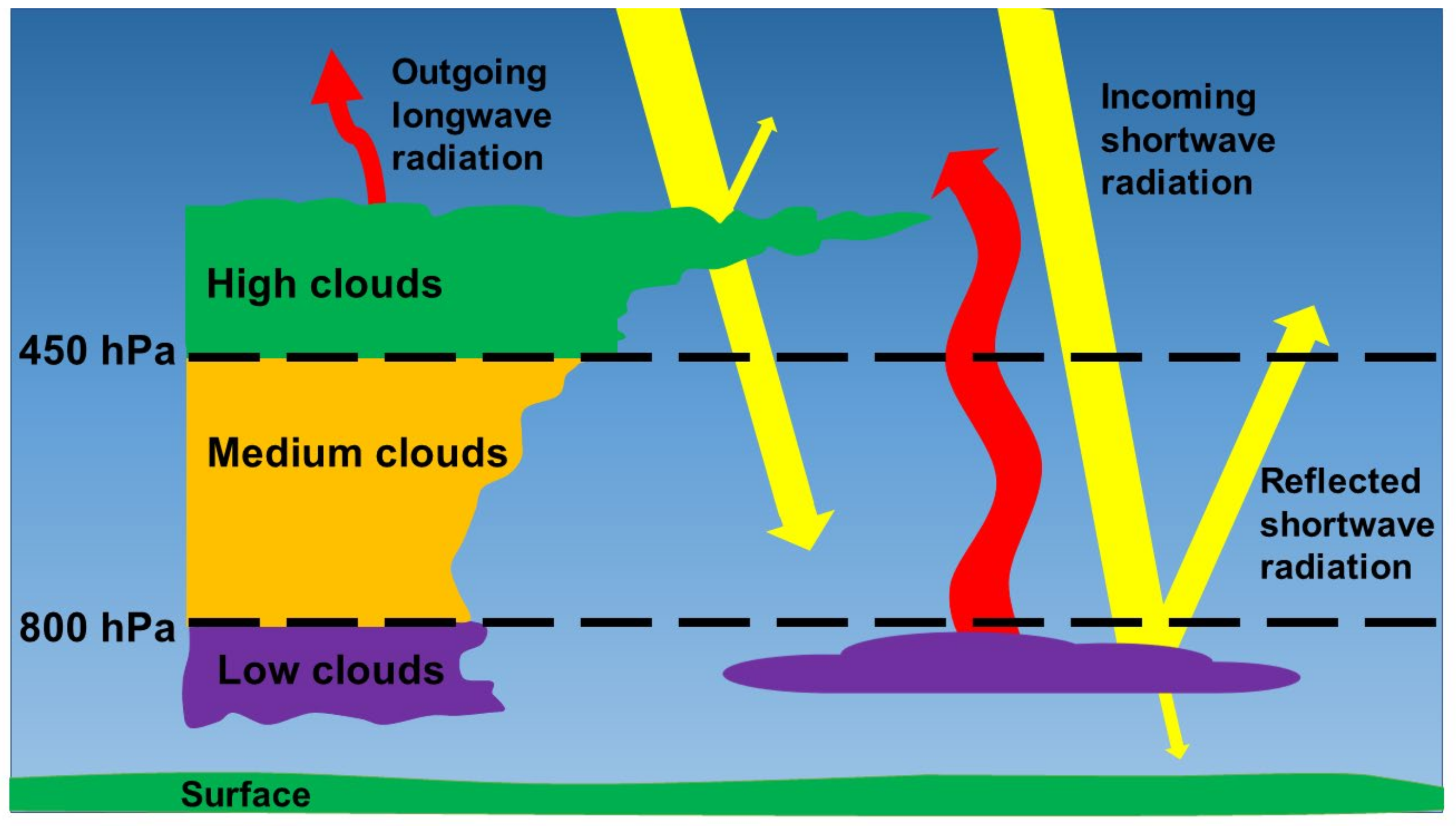 Satellite Meteorology: An Introduction