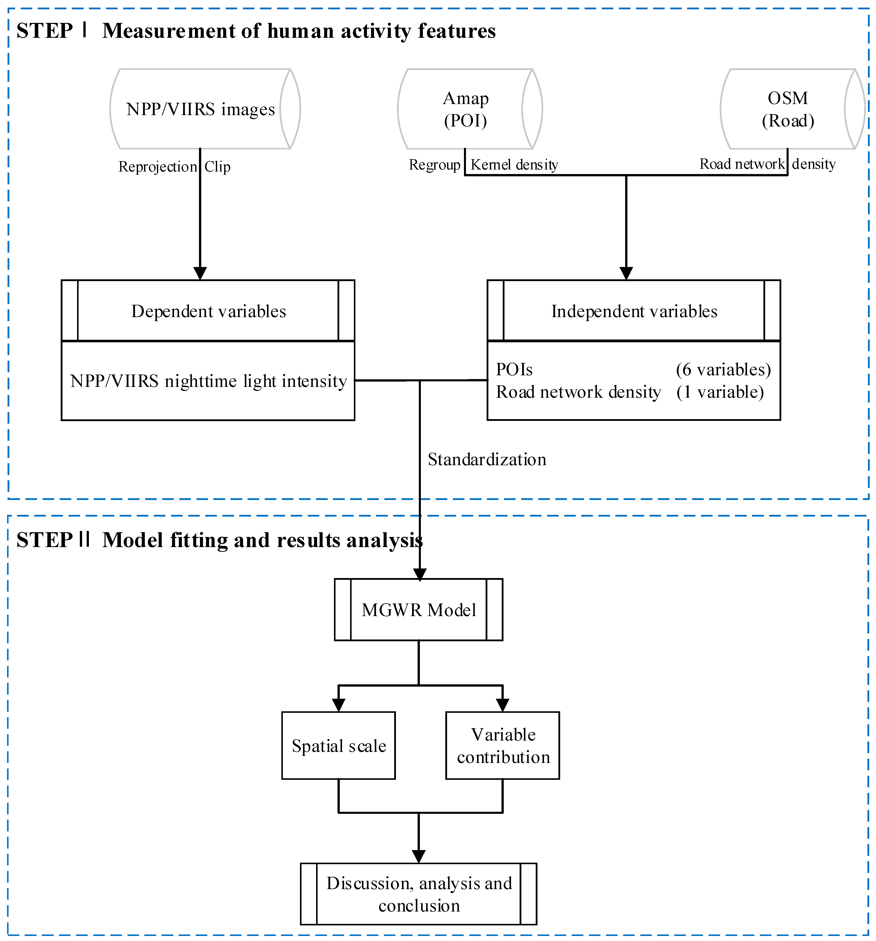 Remotesensing 14 05695 g003