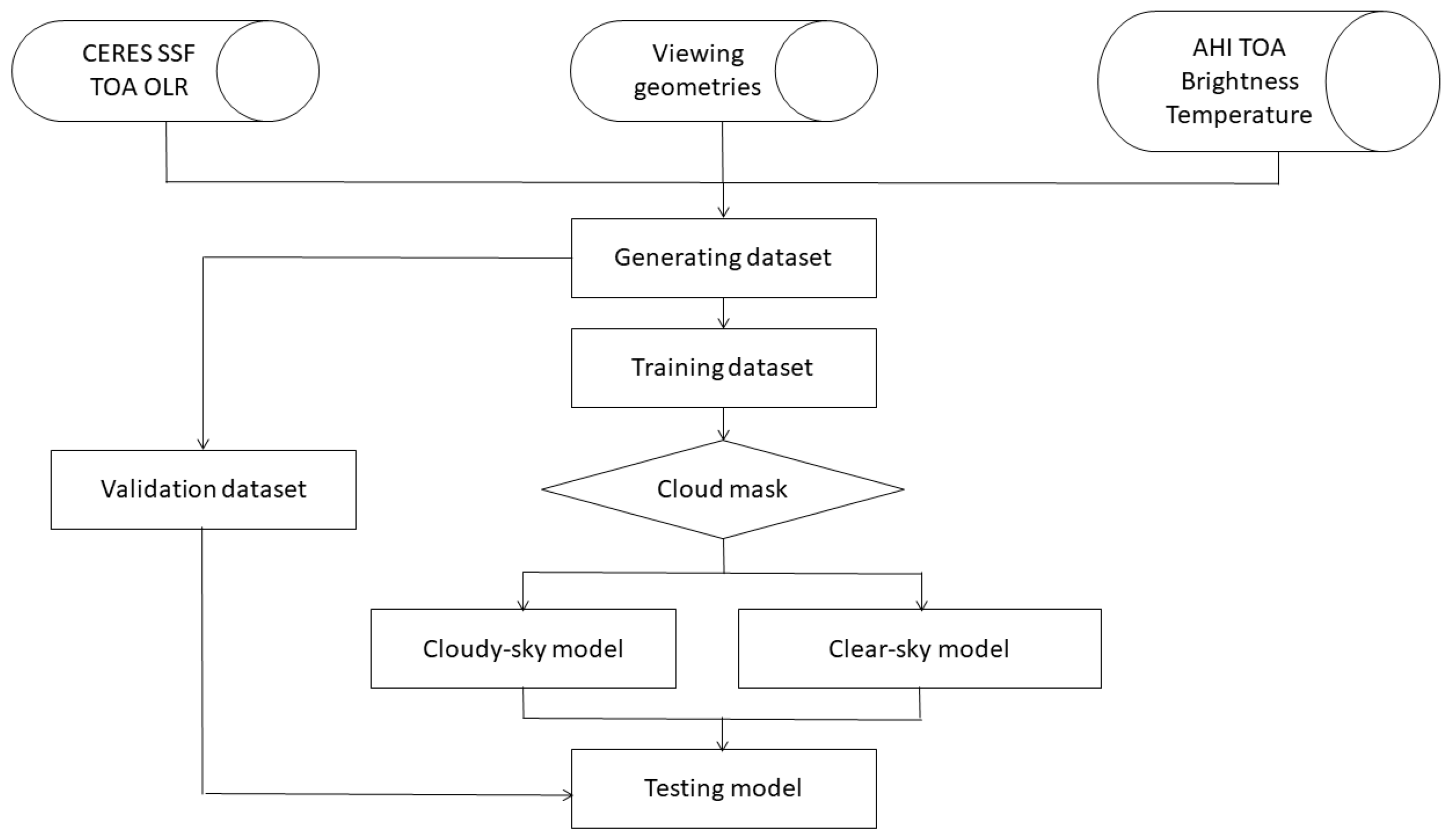 Remotesensing 14 05696 g001 Remotesensing 14 05696 g001