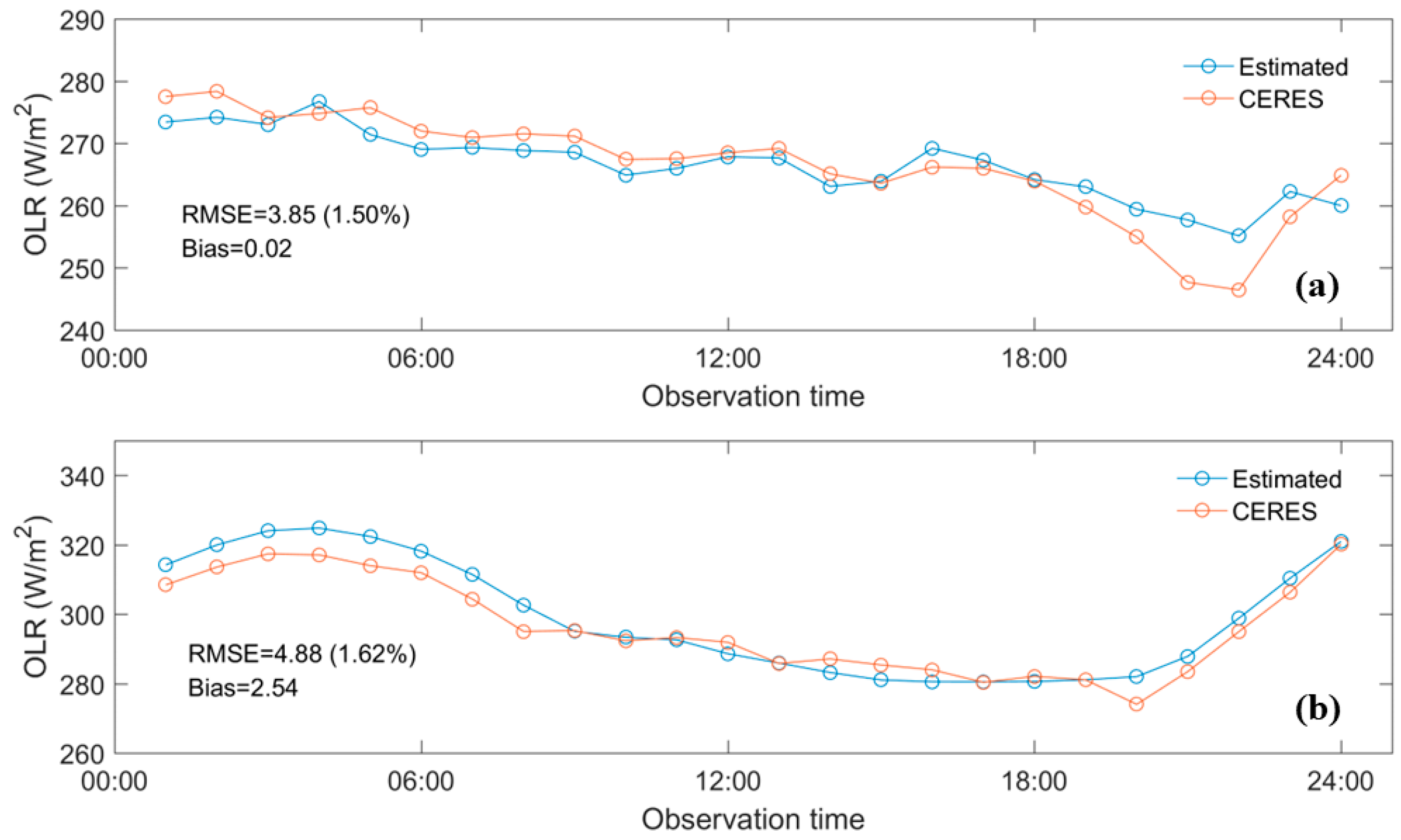 Remotesensing 14 05696 g004 Remotesensing 14 05696 g004