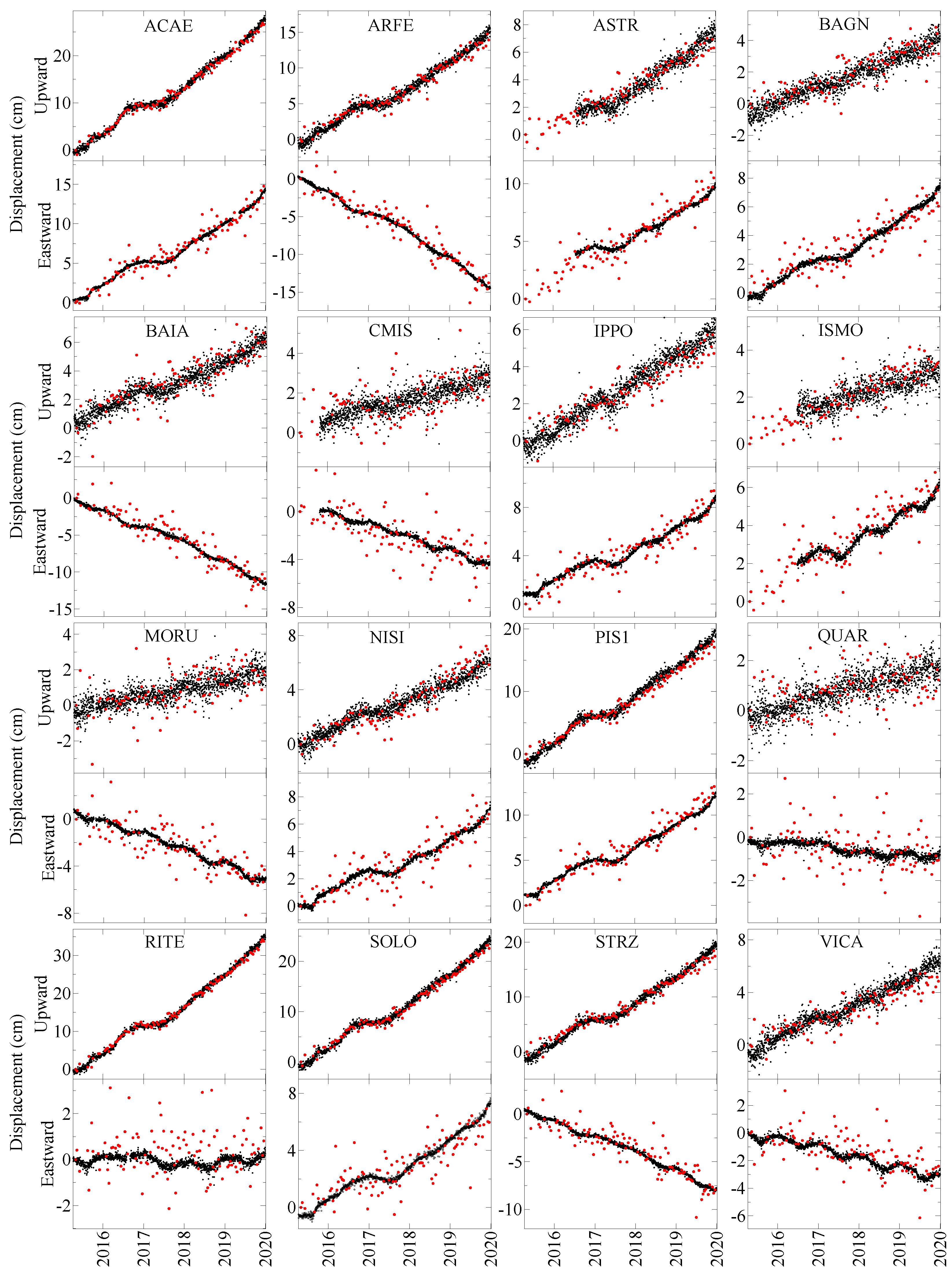 Remotesensing 14 05698 g005