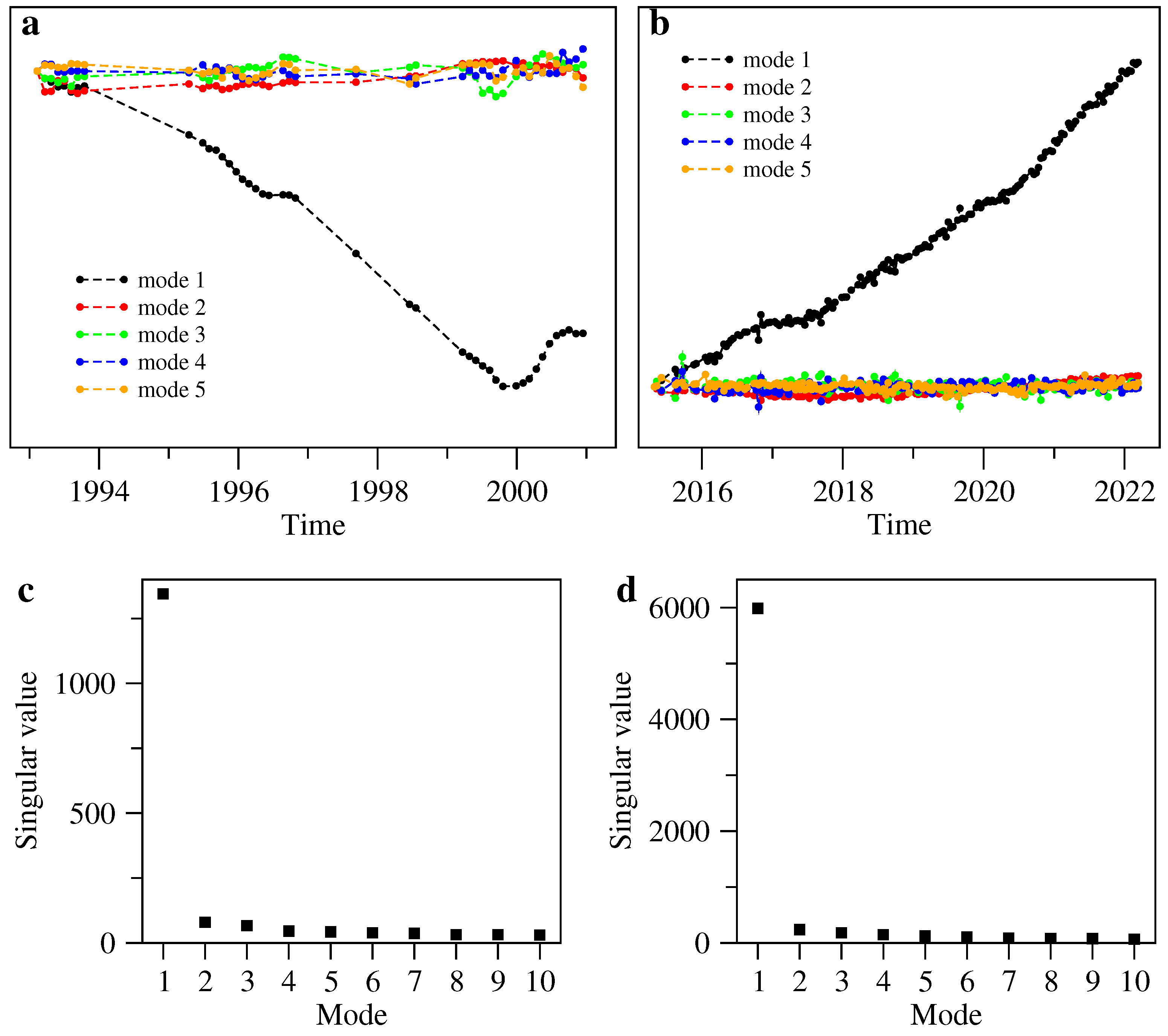 Remotesensing 14 05698 g006