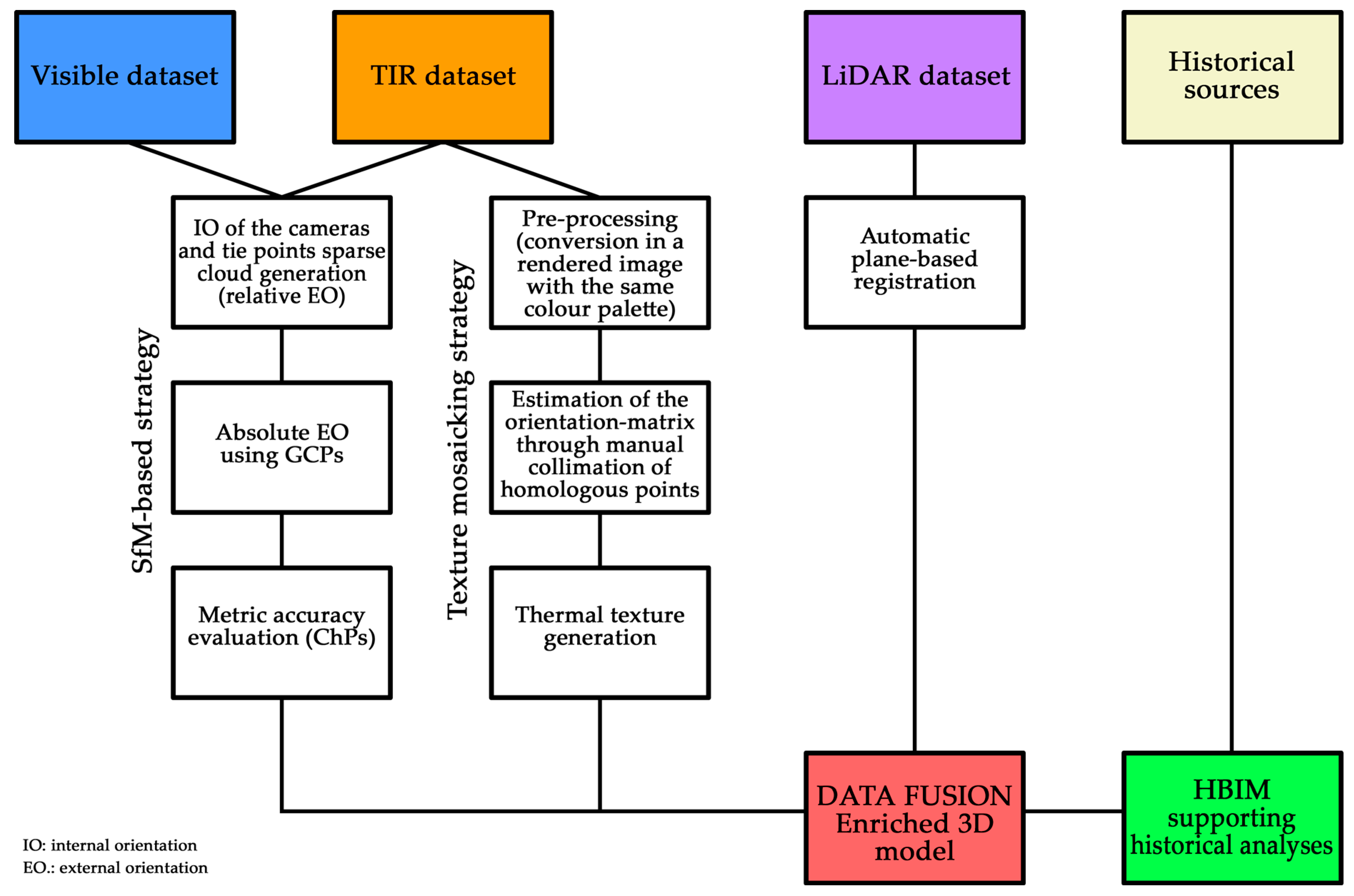 Remotesensing 14 05699 g006 Remotesensing 14 05699 g006