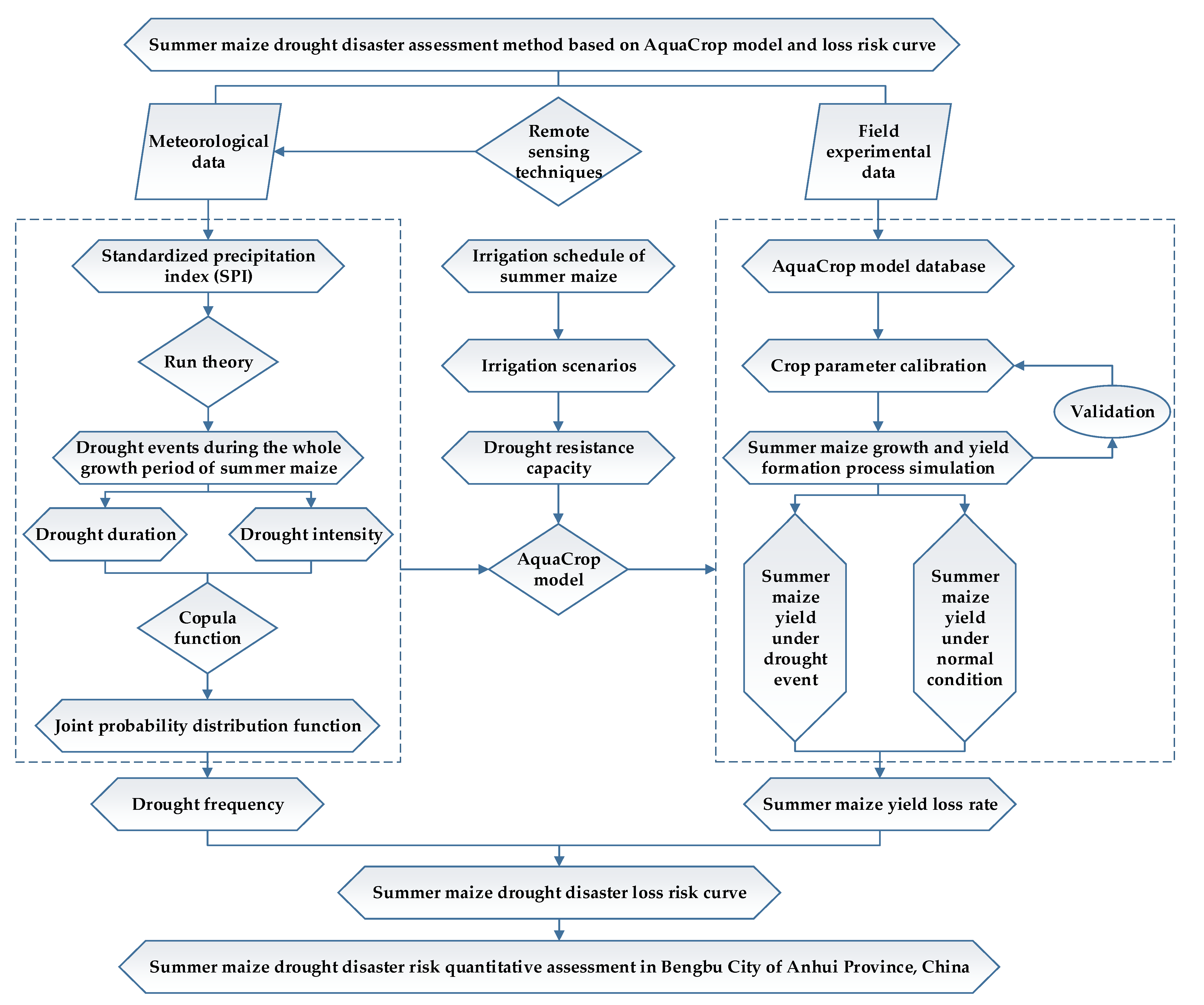 Remotesensing 14 05700 g002 Remotesensing 14 05700 g002