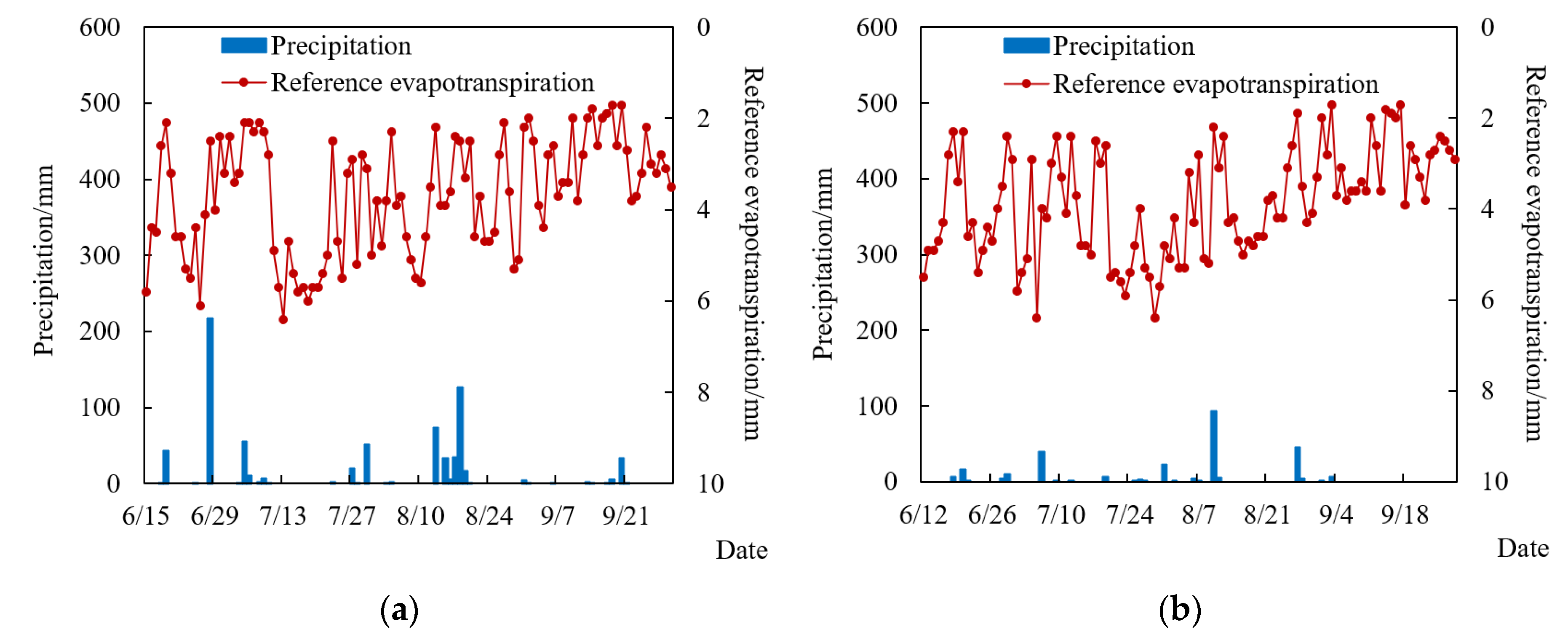 Remotesensing 14 05700 g005 Remotesensing 14 05700 g005