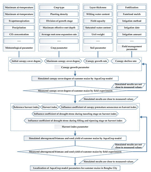 System Structure–Based Drought Disaster Risk Assessment Using Remote ...