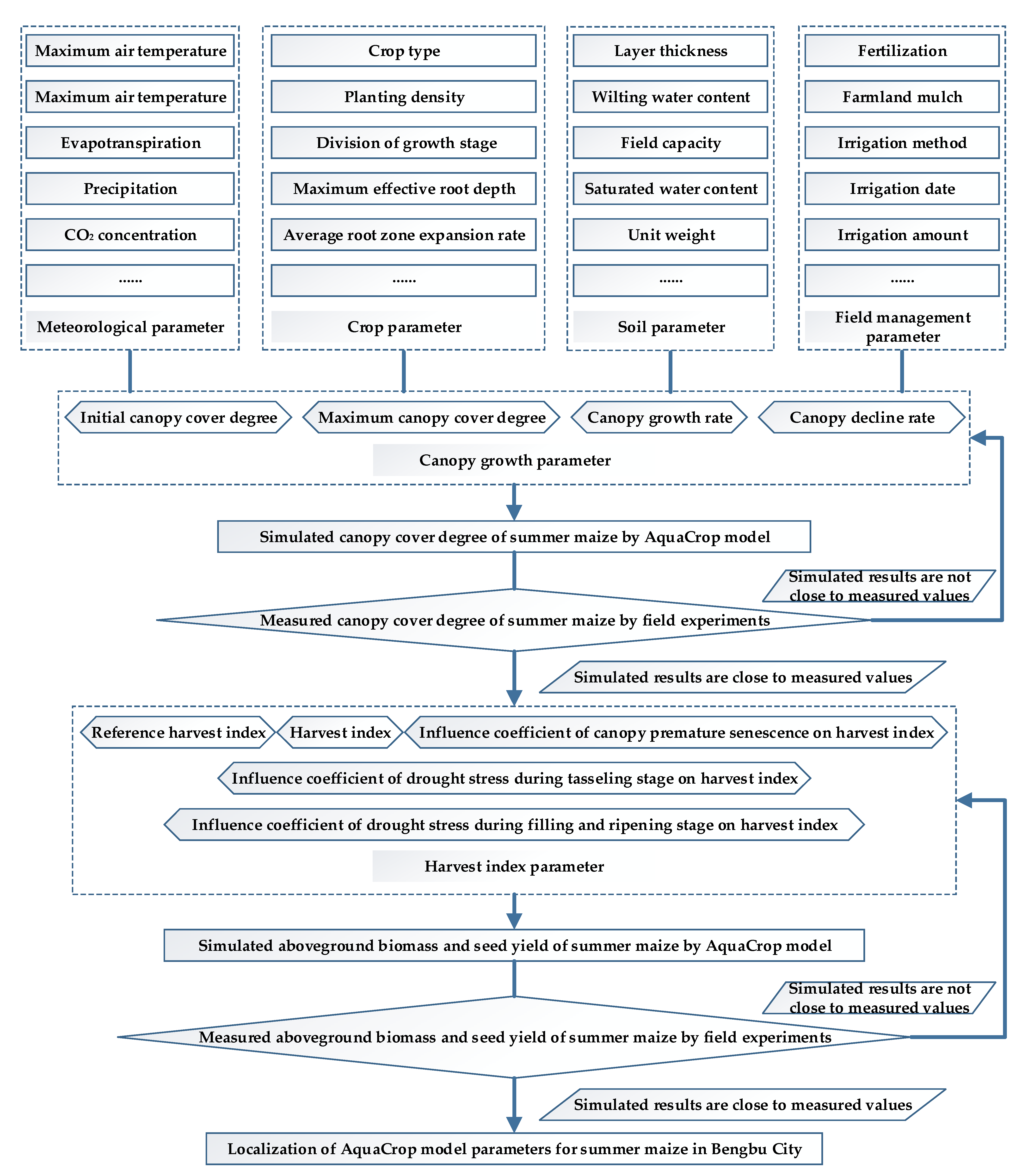 Remotesensing 14 05700 g006 Remotesensing 14 05700 g006