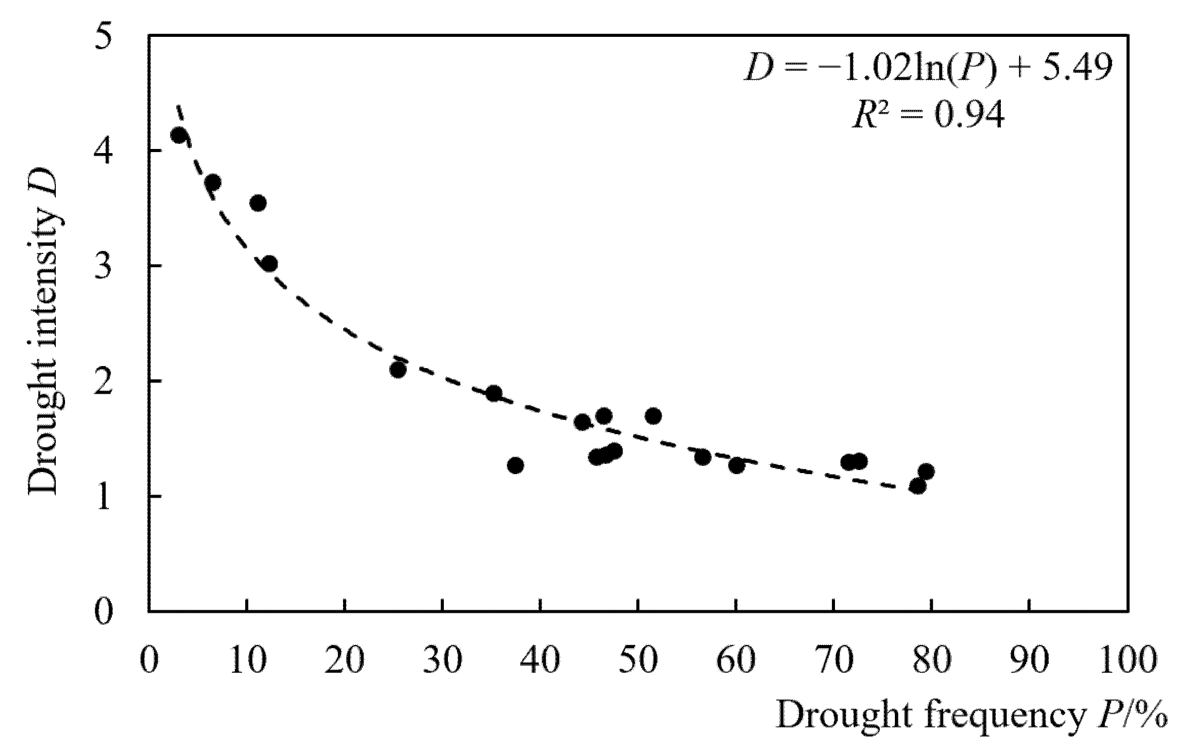 Remotesensing 14 05700 g010 Remotesensing 14 05700 g010