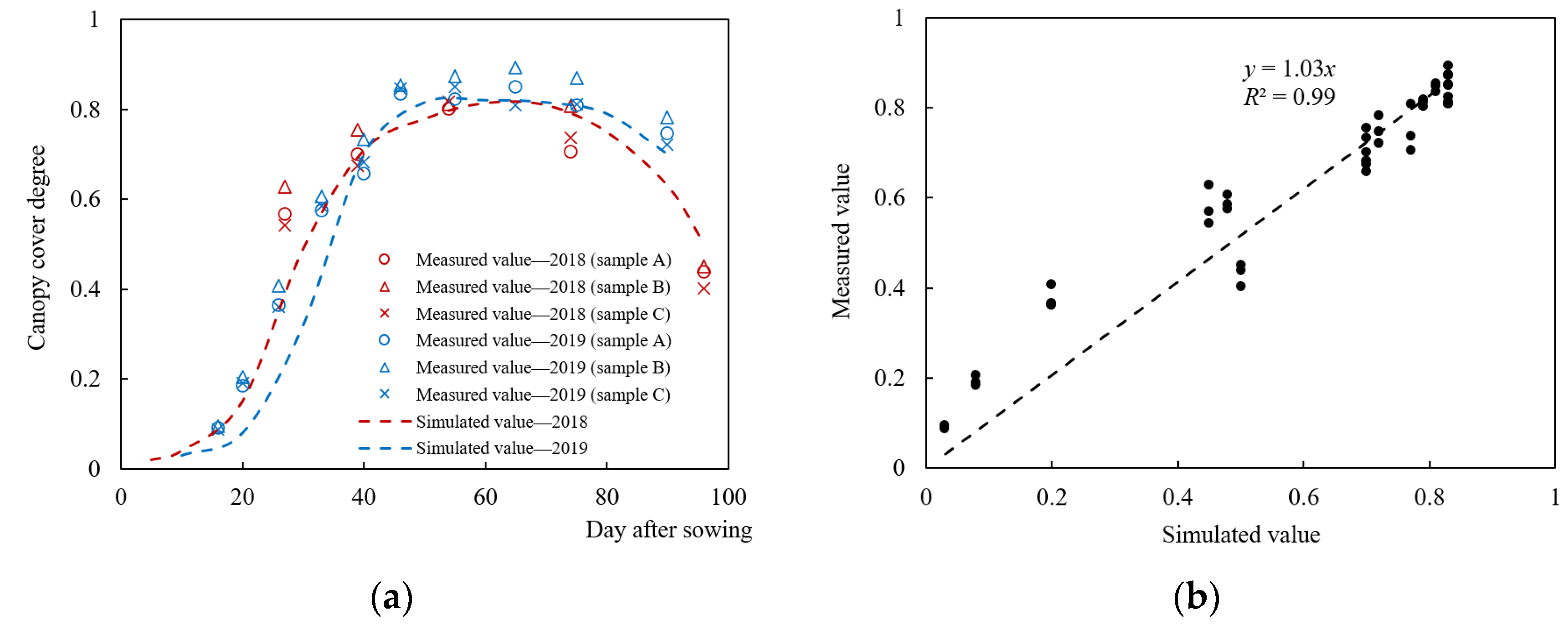 Remotesensing 14 05700 g011 Remotesensing 14 05700 g011