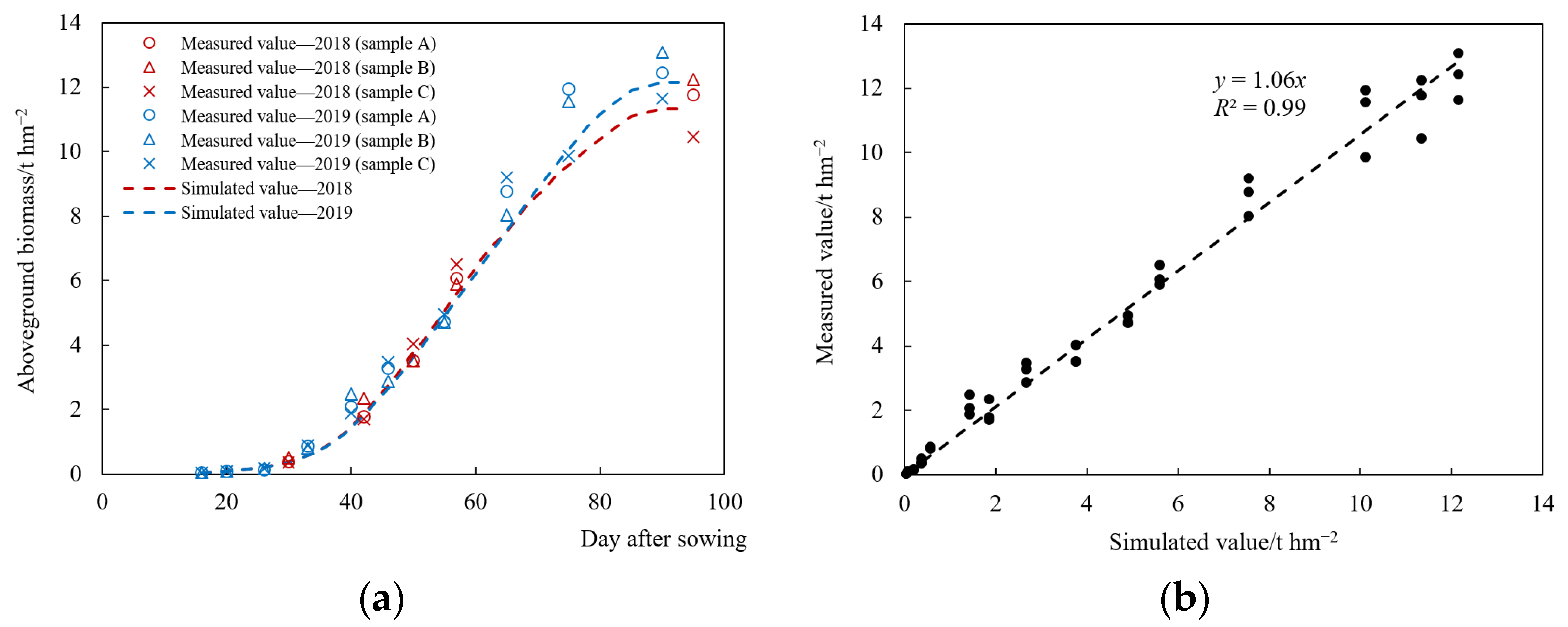 Remotesensing 14 05700 g012 Remotesensing 14 05700 g012