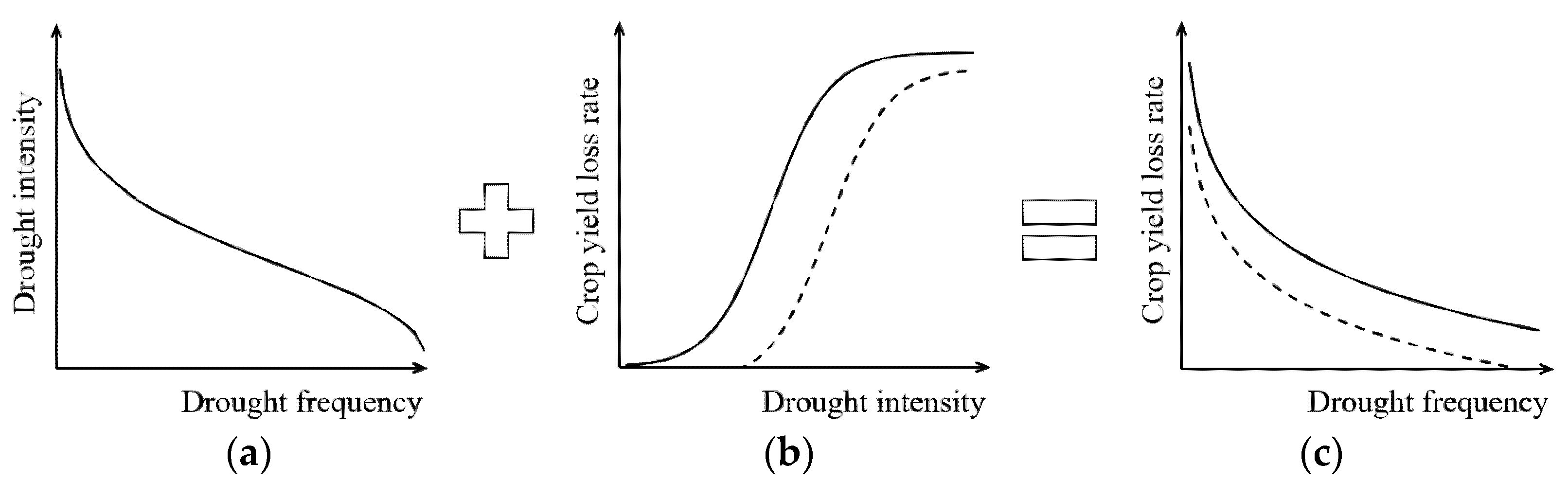 Remotesensing 14 05700 g015 Remotesensing 14 05700 g015