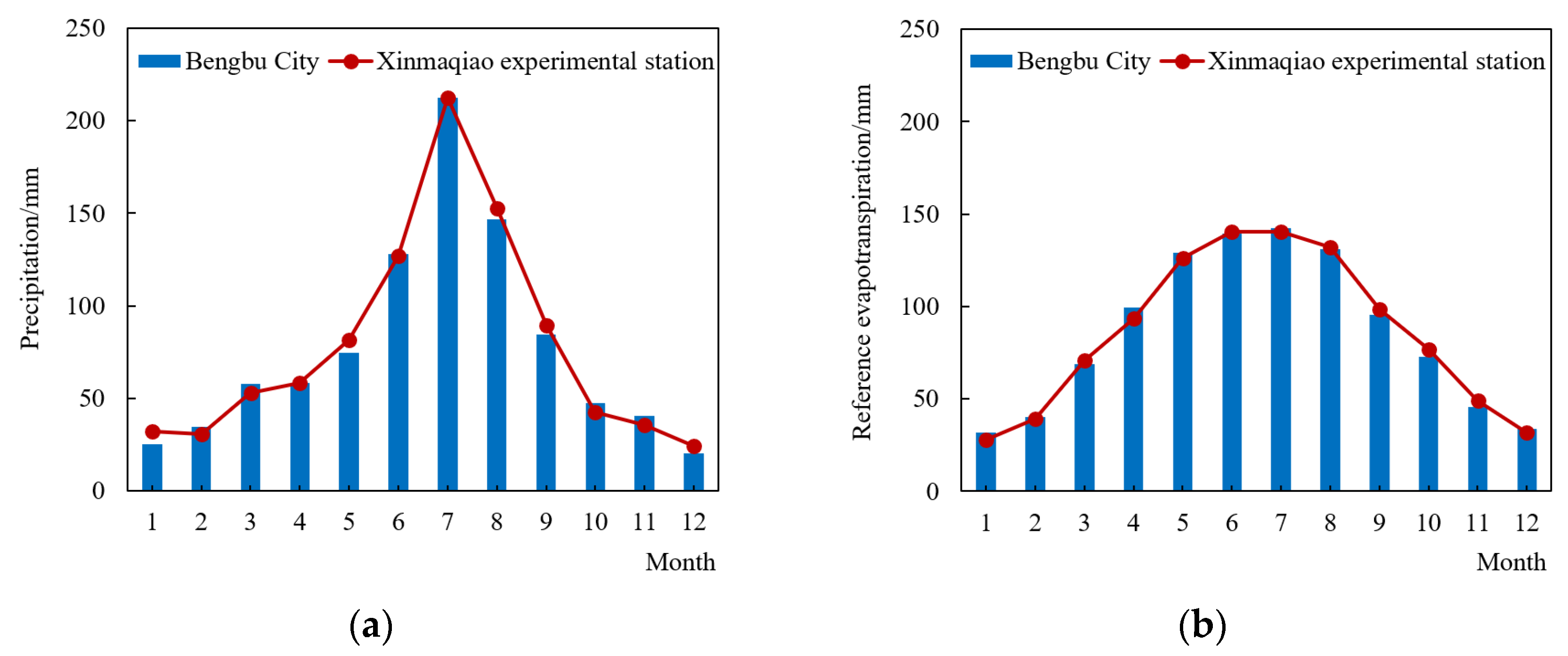 Remotesensing 14 05700 g017 Remotesensing 14 05700 g017