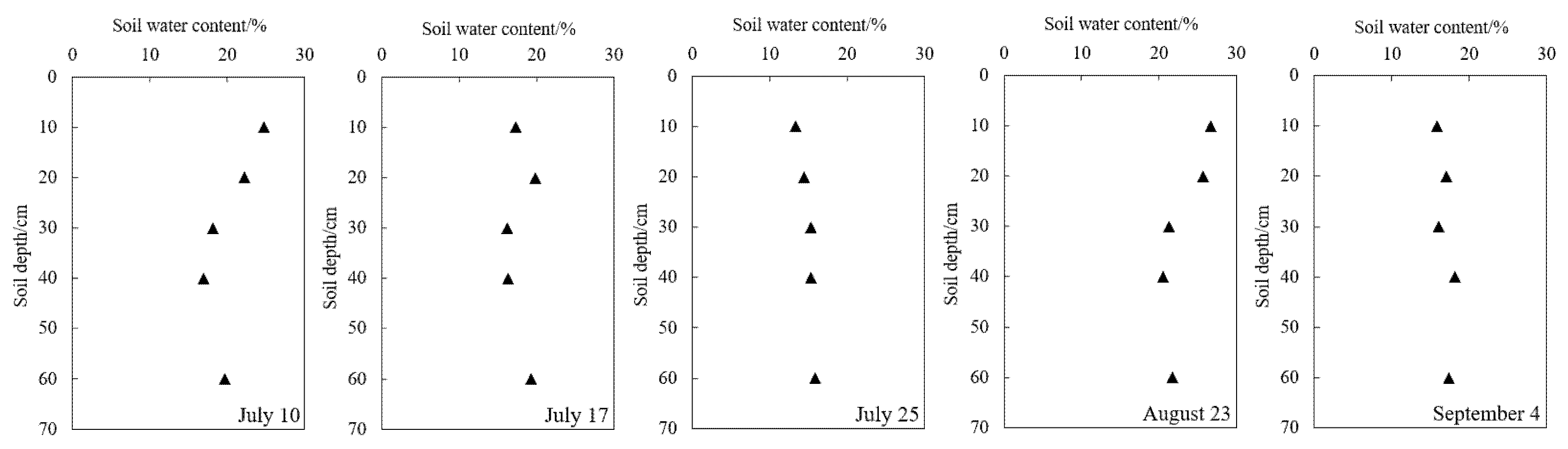 Remotesensing 14 05700 g019 Remotesensing 14 05700 g019