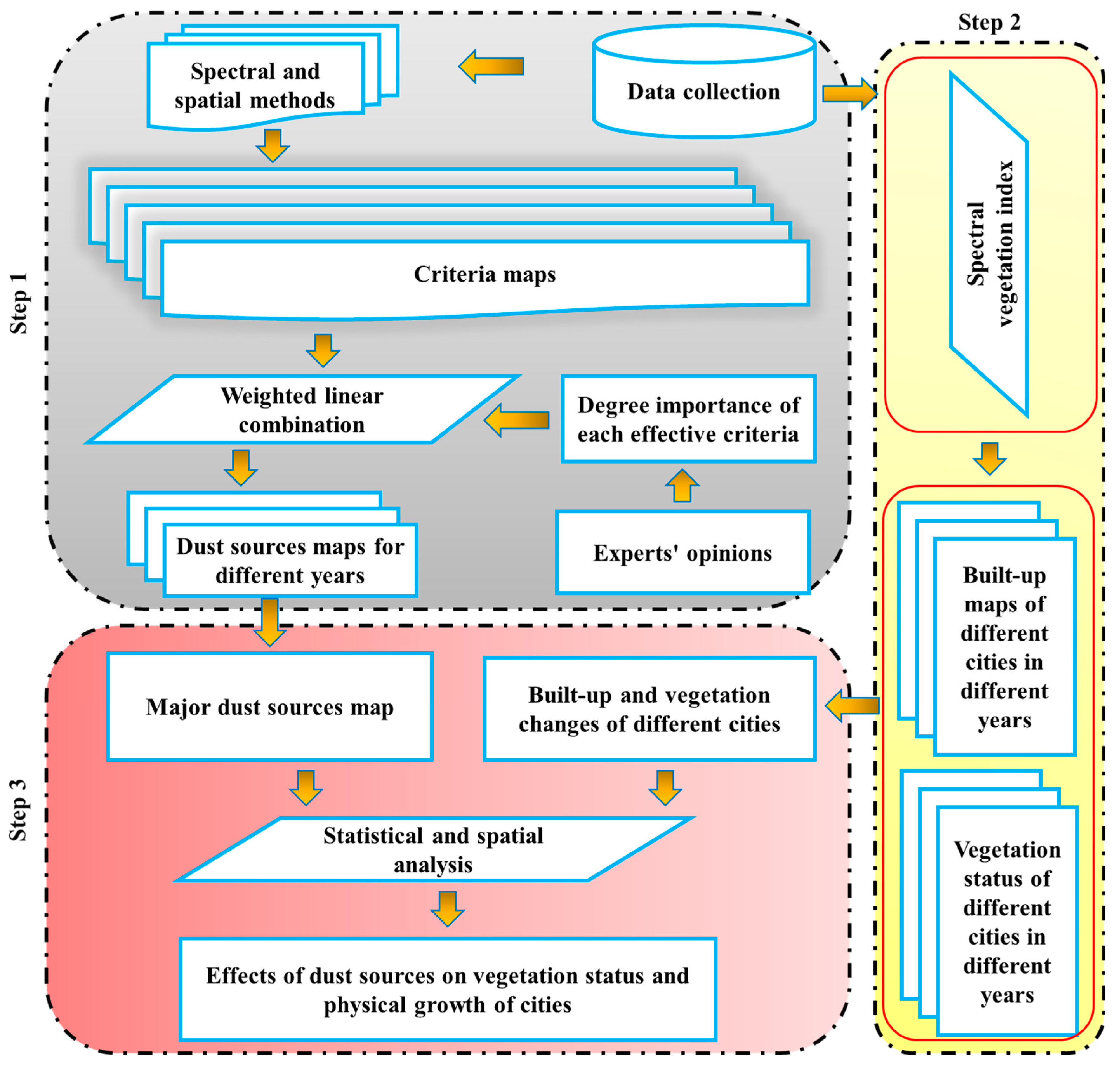 Remotesensing 14 05701 g002 Remotesensing 14 05701 g002