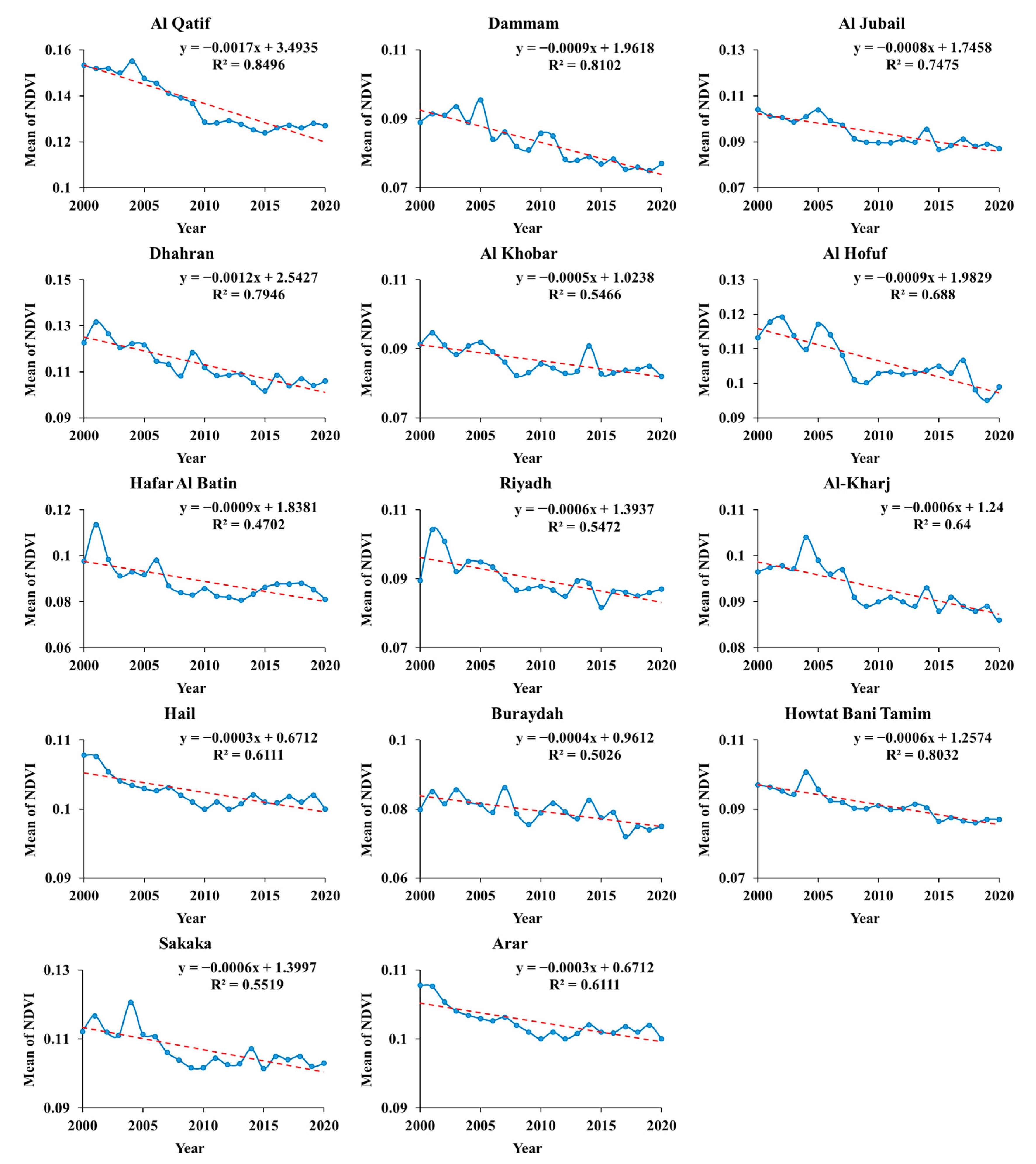 Remotesensing 14 05701 g007 Remotesensing 14 05701 g007