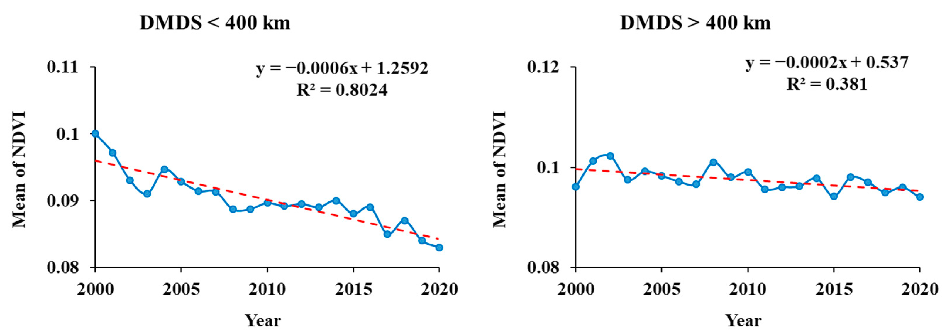 Remotesensing 14 05701 g009 Remotesensing 14 05701 g009