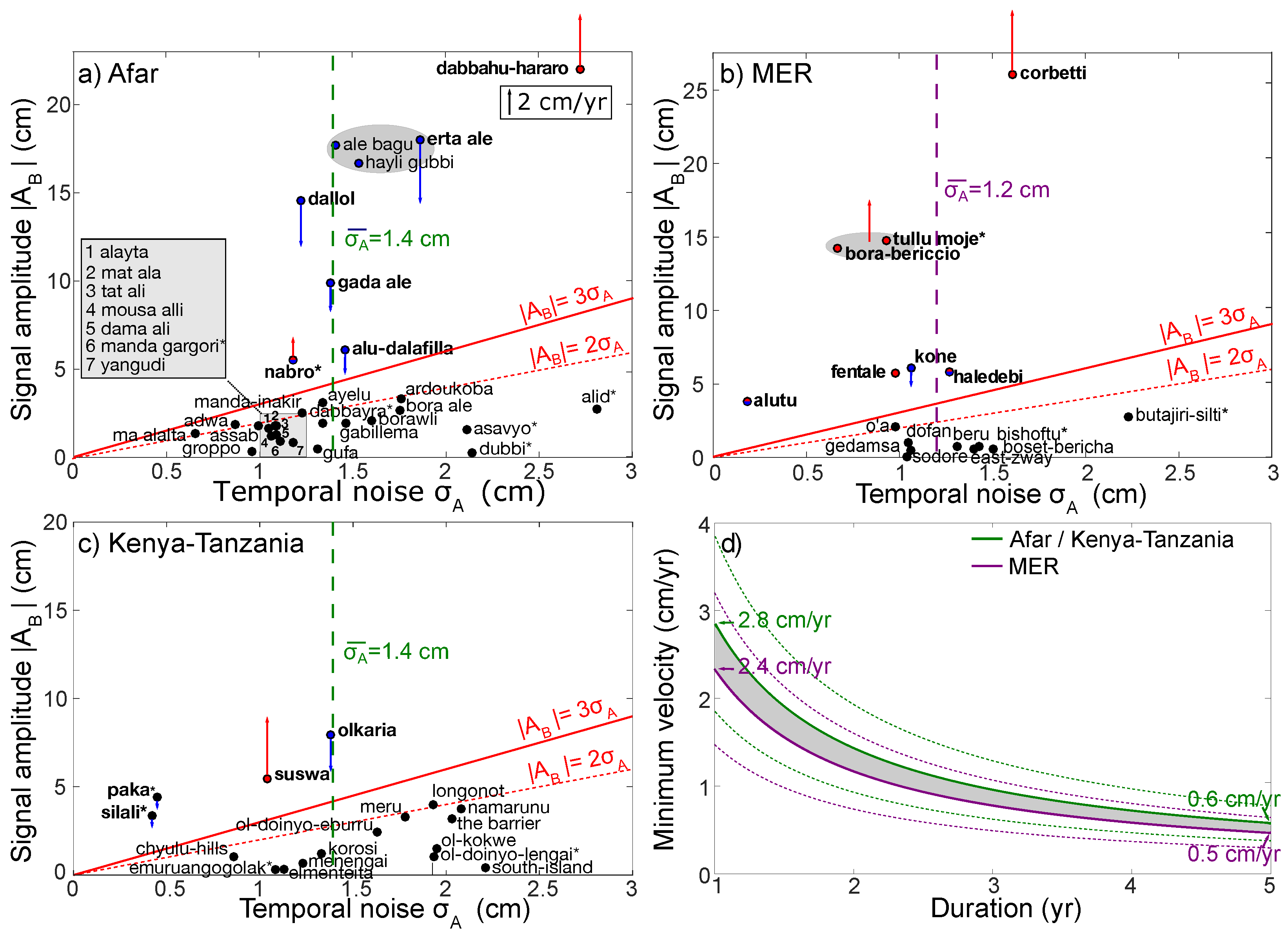 Remotesensing 14 05703 g005 Remotesensing 14 05703 g005