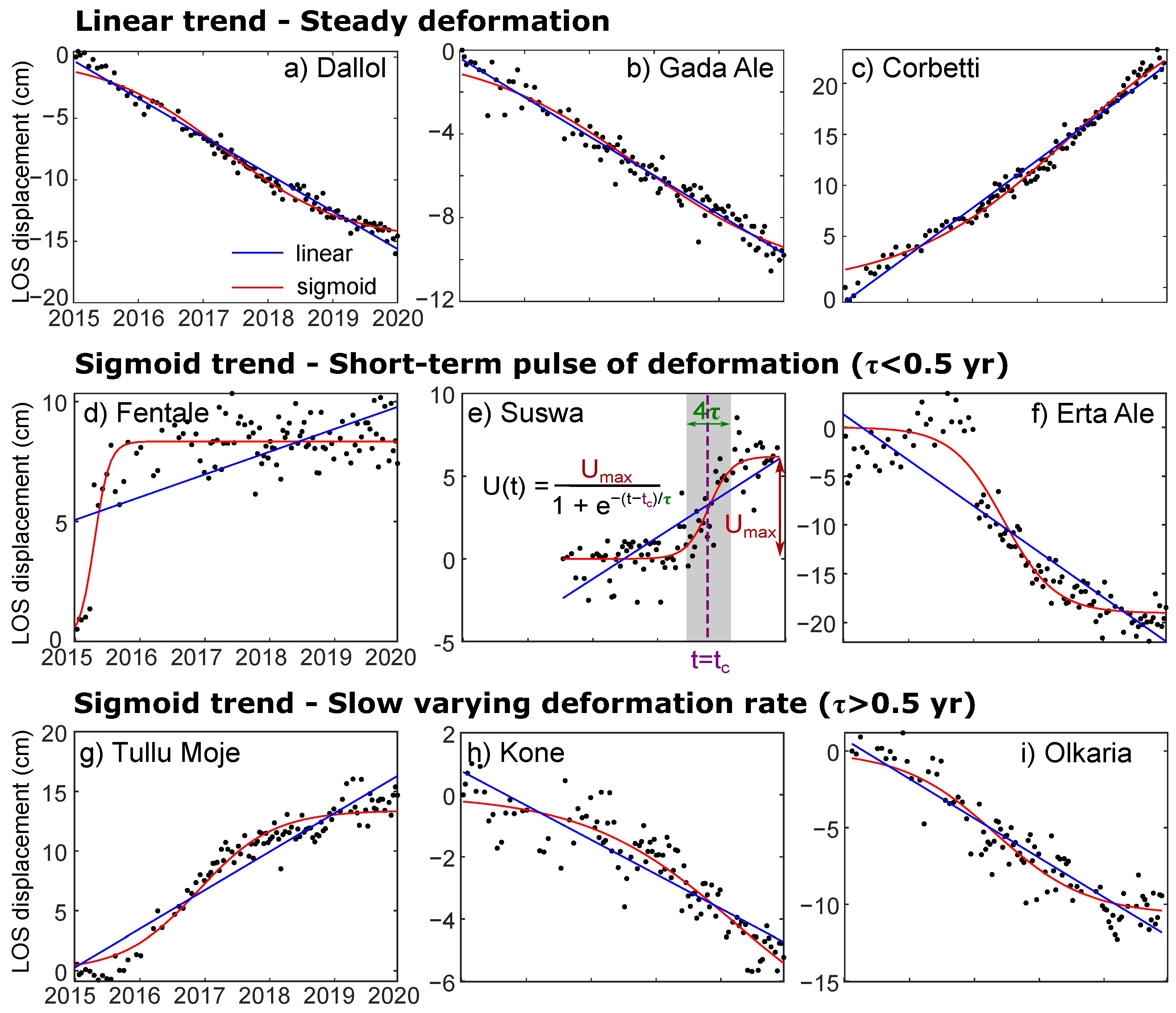 Remotesensing 14 05703 g006 Remotesensing 14 05703 g006