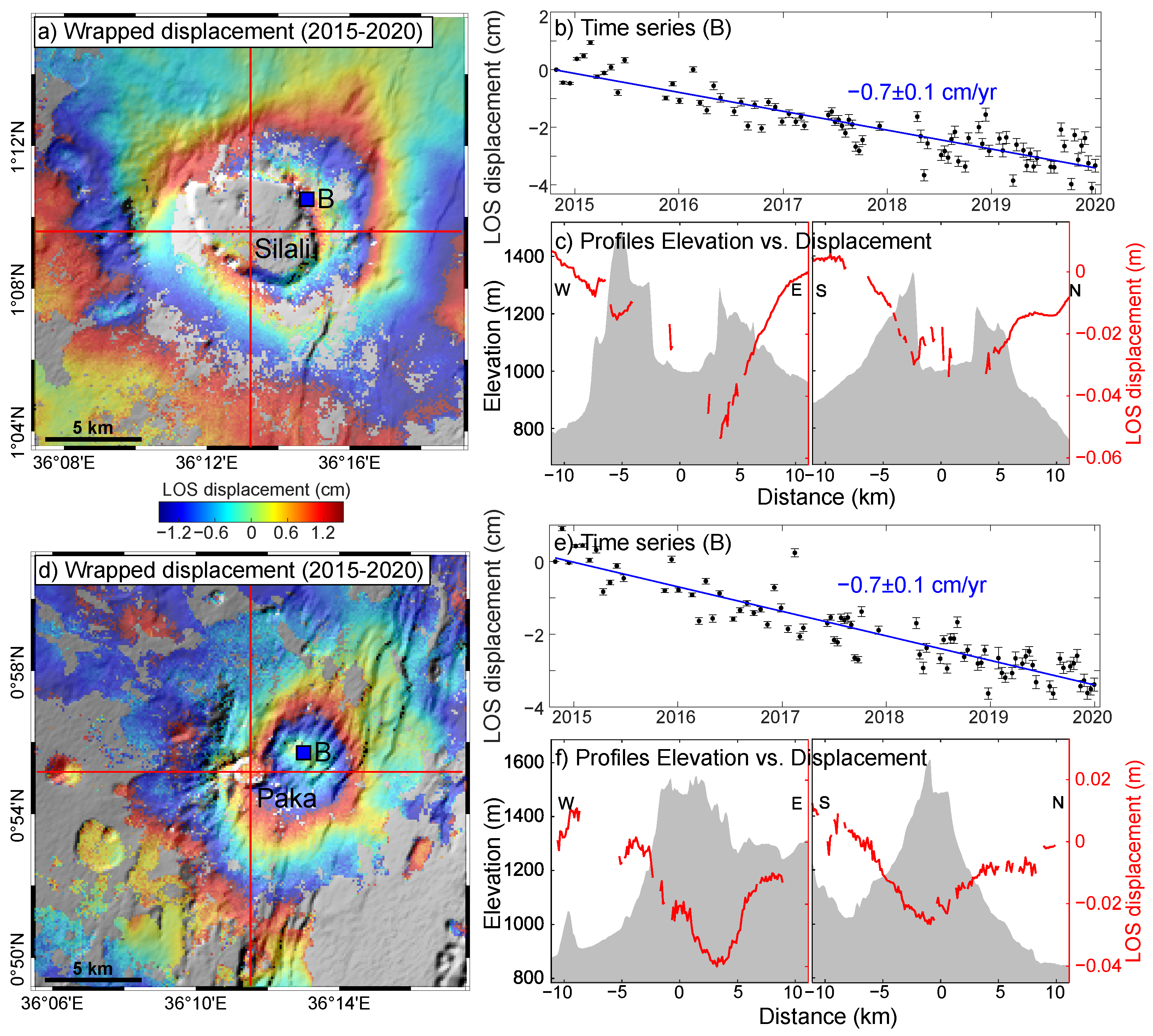 Remotesensing 14 05703 g008 Remotesensing 14 05703 g008