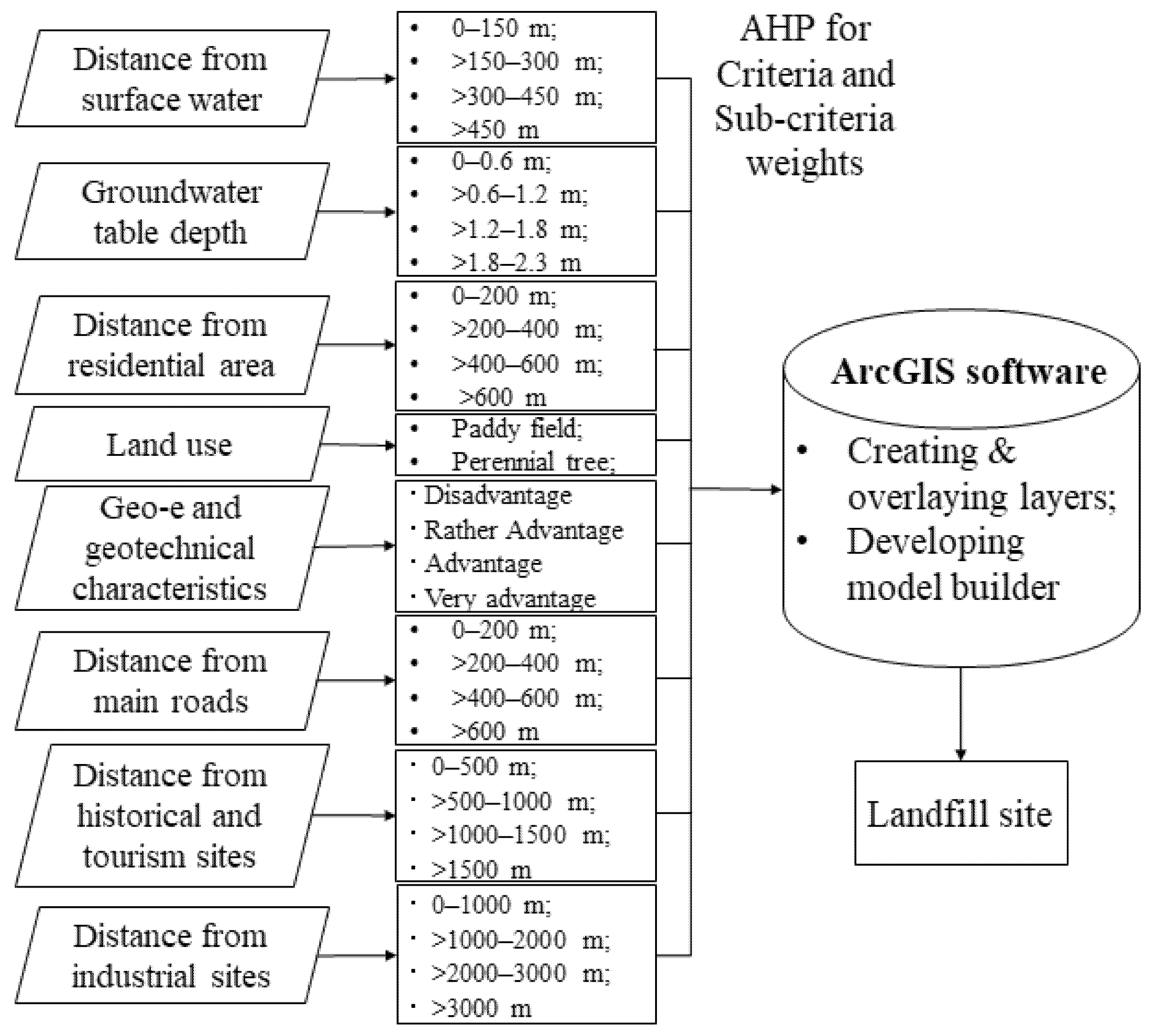 Remotesensing 14 05704 g002 Remotesensing 14 05704 g002