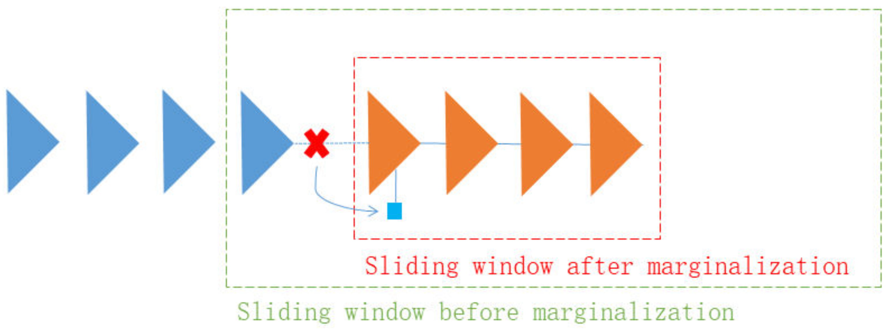 Remotesensing 14 05705 g002