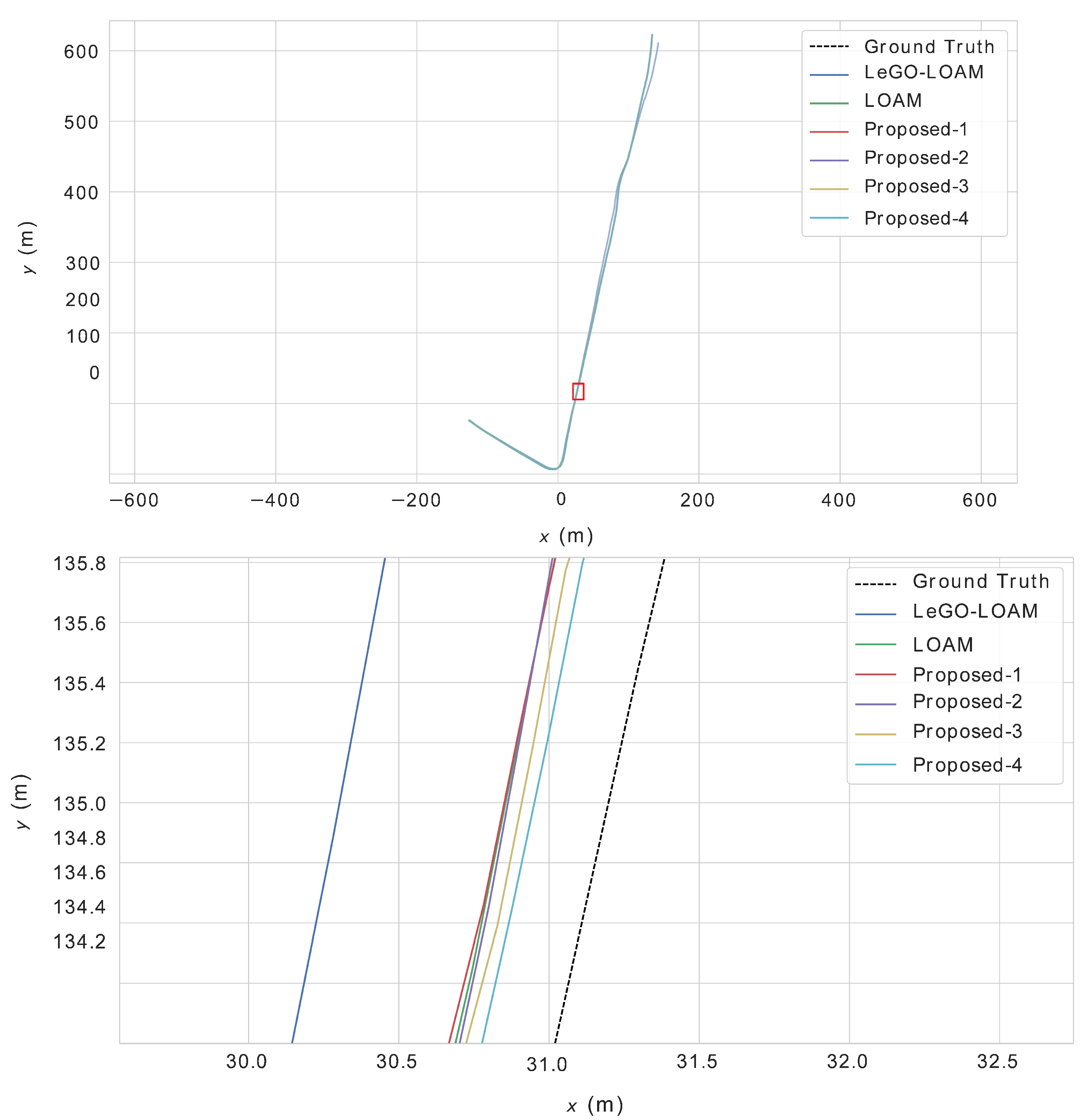 Remotesensing 14 05705 g013