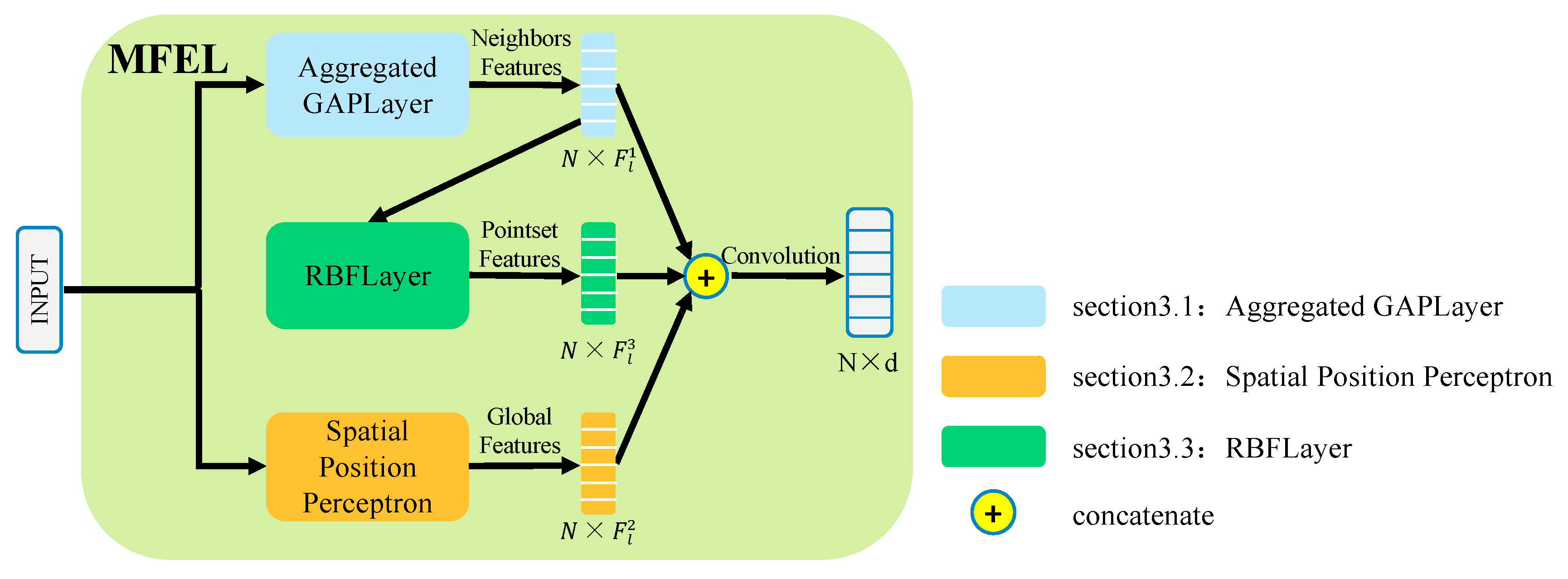 Remotesensing 14 05707 g003